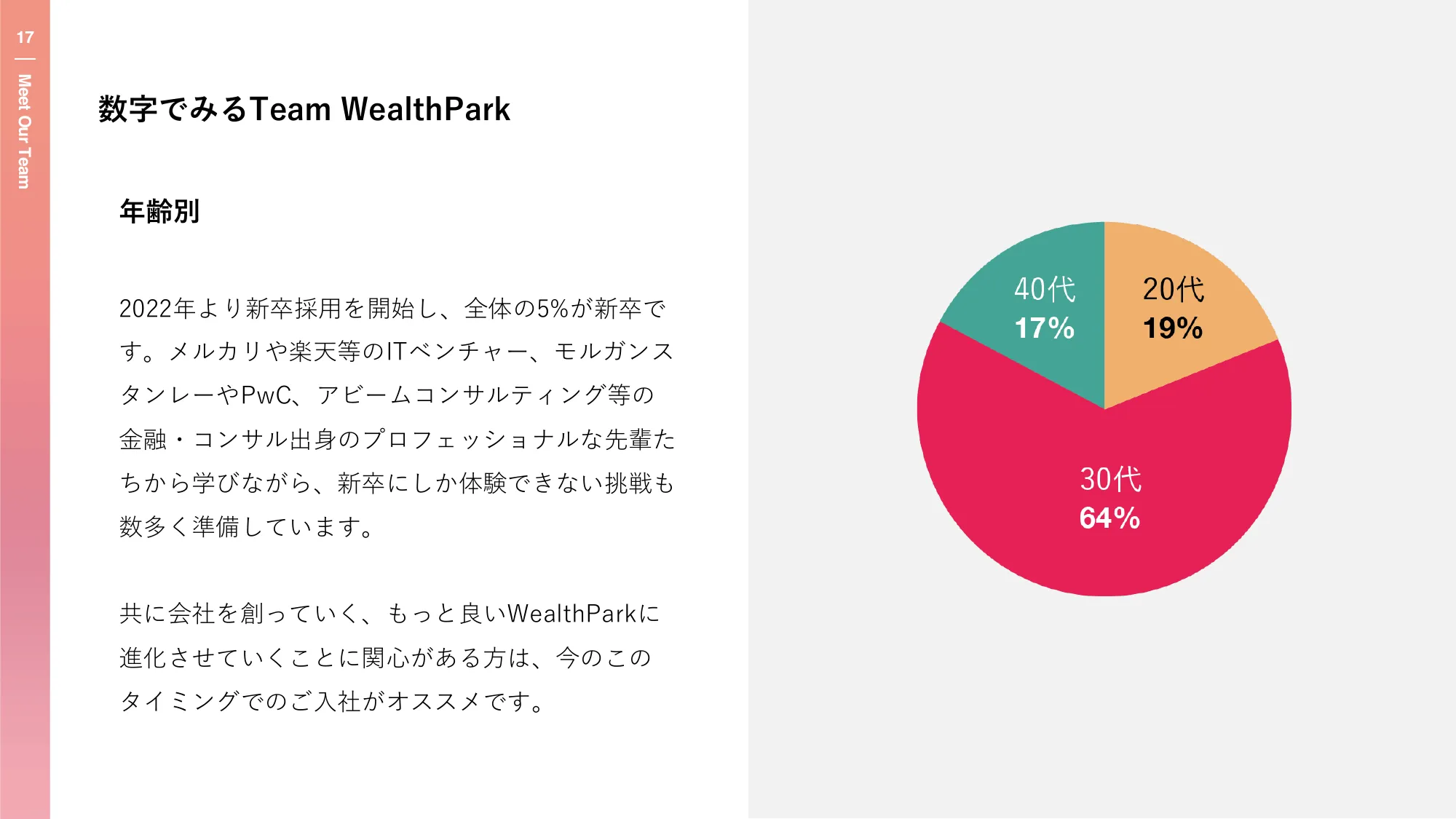  WealthPark 新卒向け会社紹介 