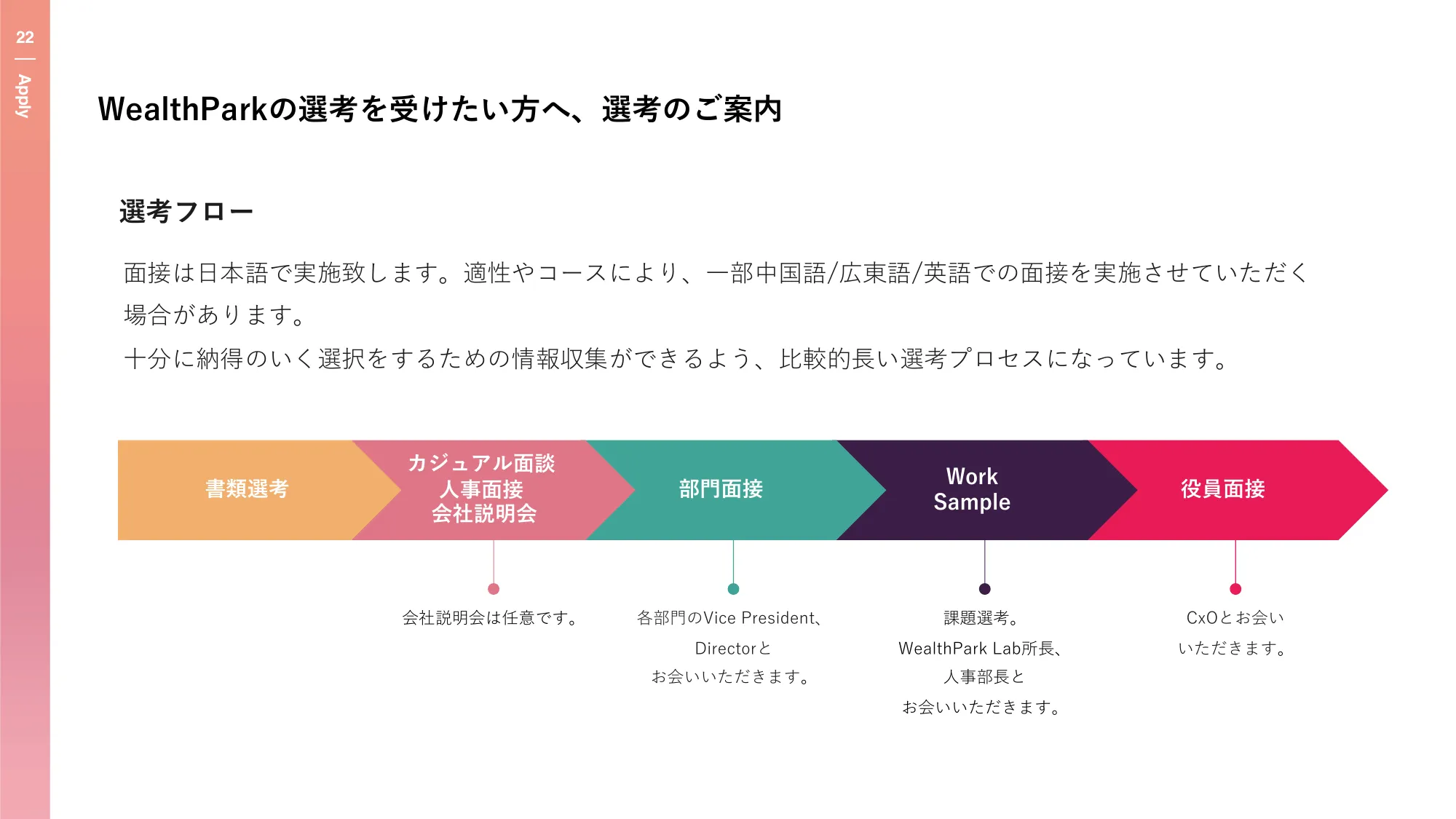  WealthPark 新卒向け会社紹介 