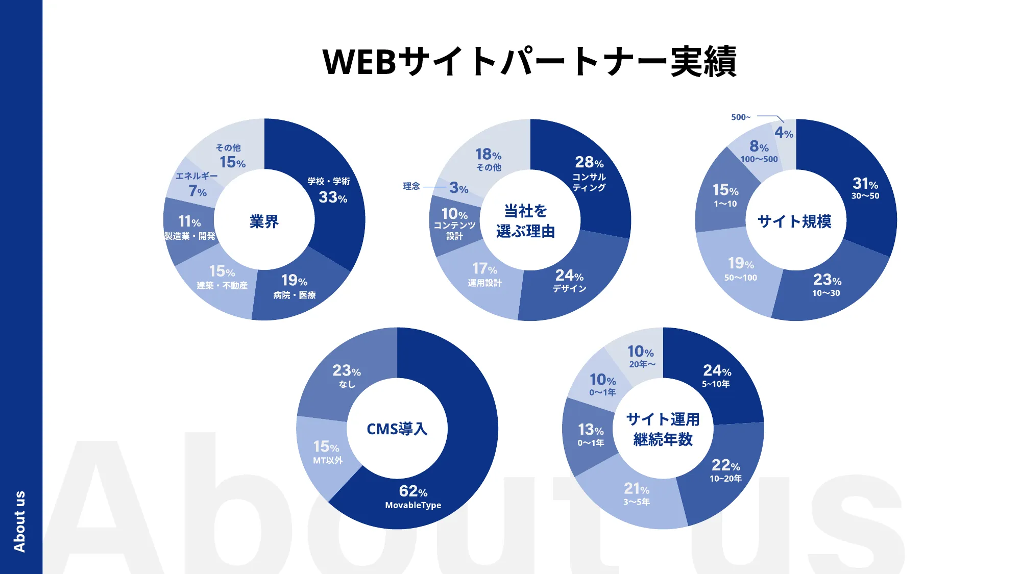 株式会社ウェブマスターズ 会社説明資料