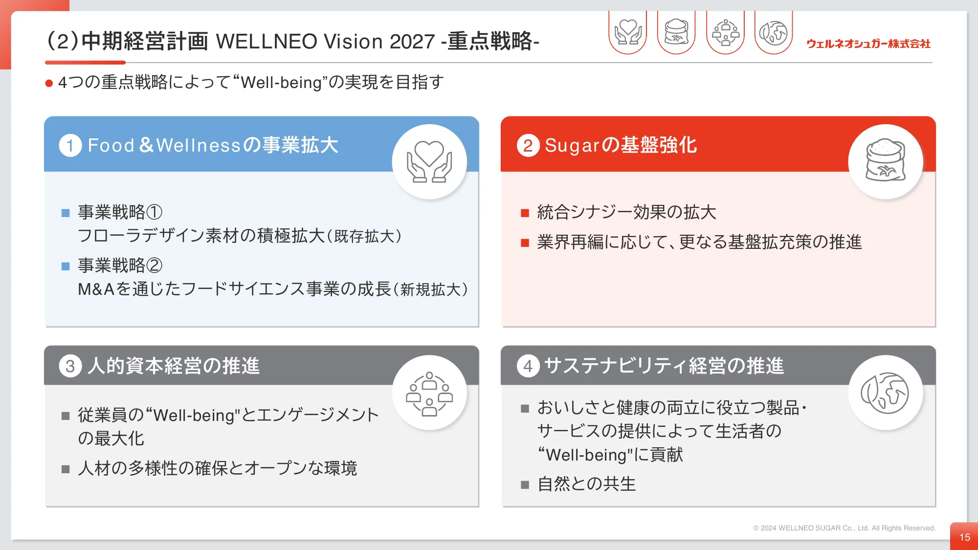 中期経営計画｜ウェルネオシュガー株式会社