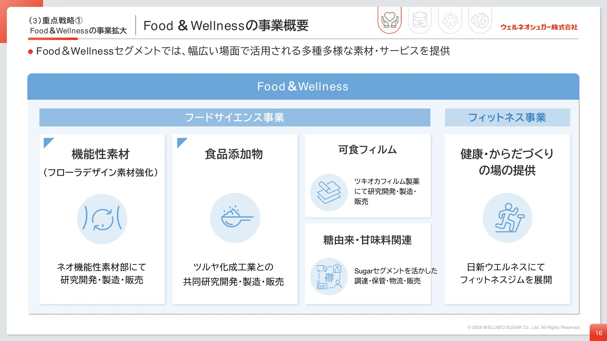 中期経営計画｜ウェルネオシュガー株式会社