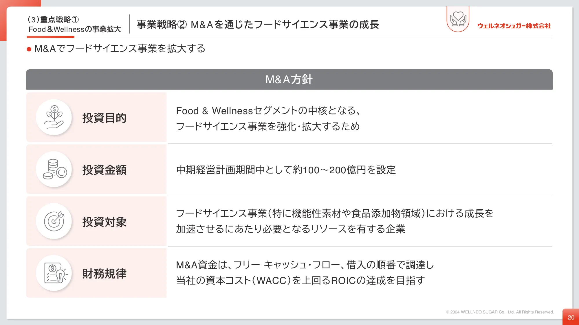 中期経営計画｜ウェルネオシュガー株式会社