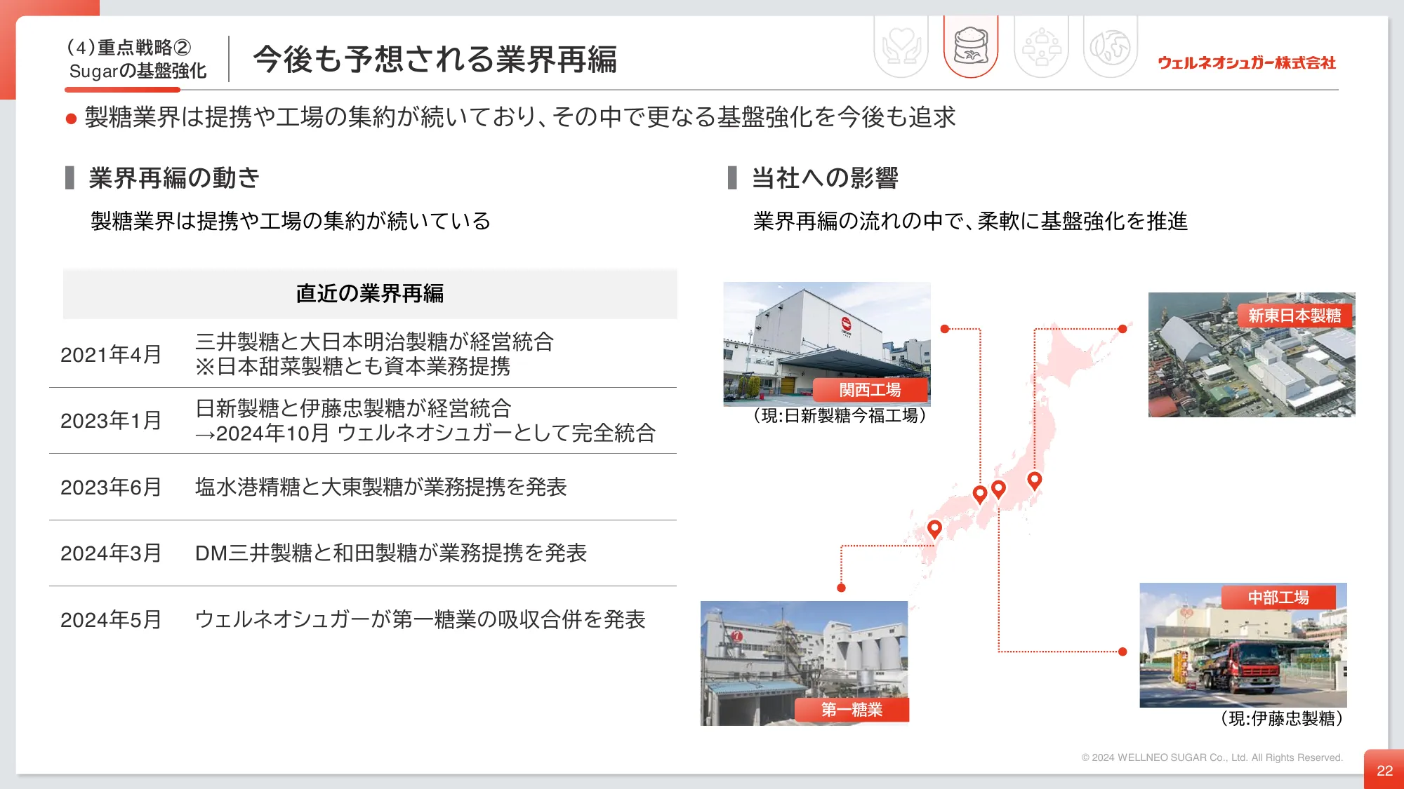 中期経営計画｜ウェルネオシュガー株式会社