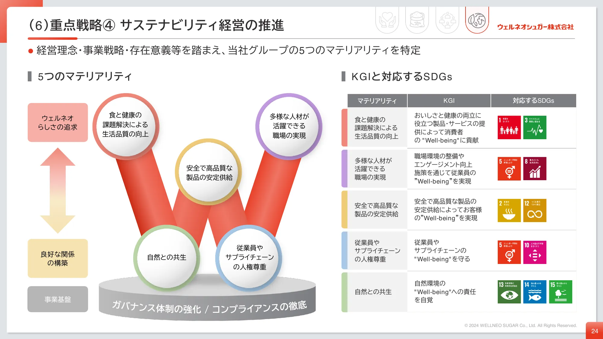 中期経営計画｜ウェルネオシュガー株式会社