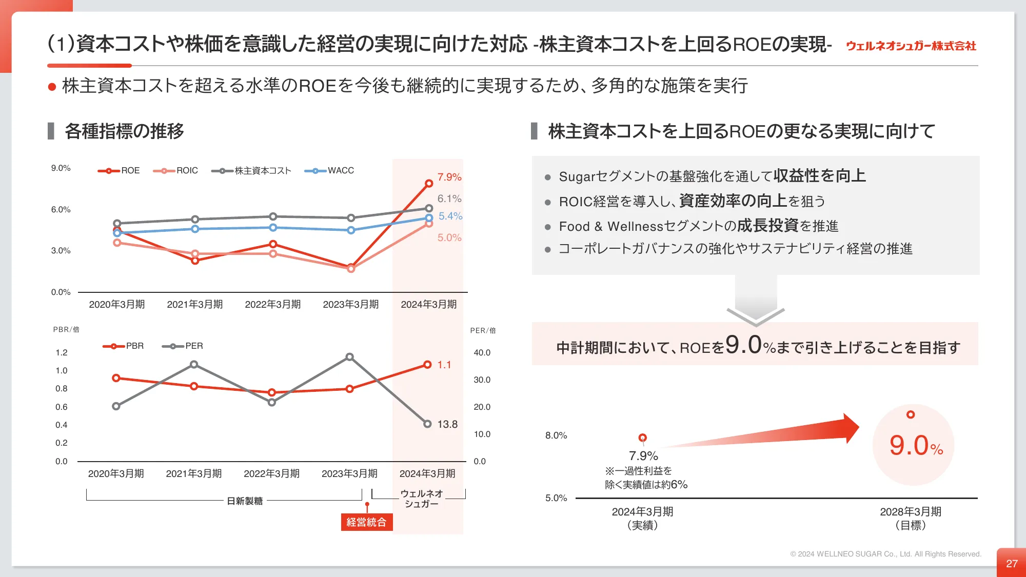 中期経営計画｜ウェルネオシュガー株式会社