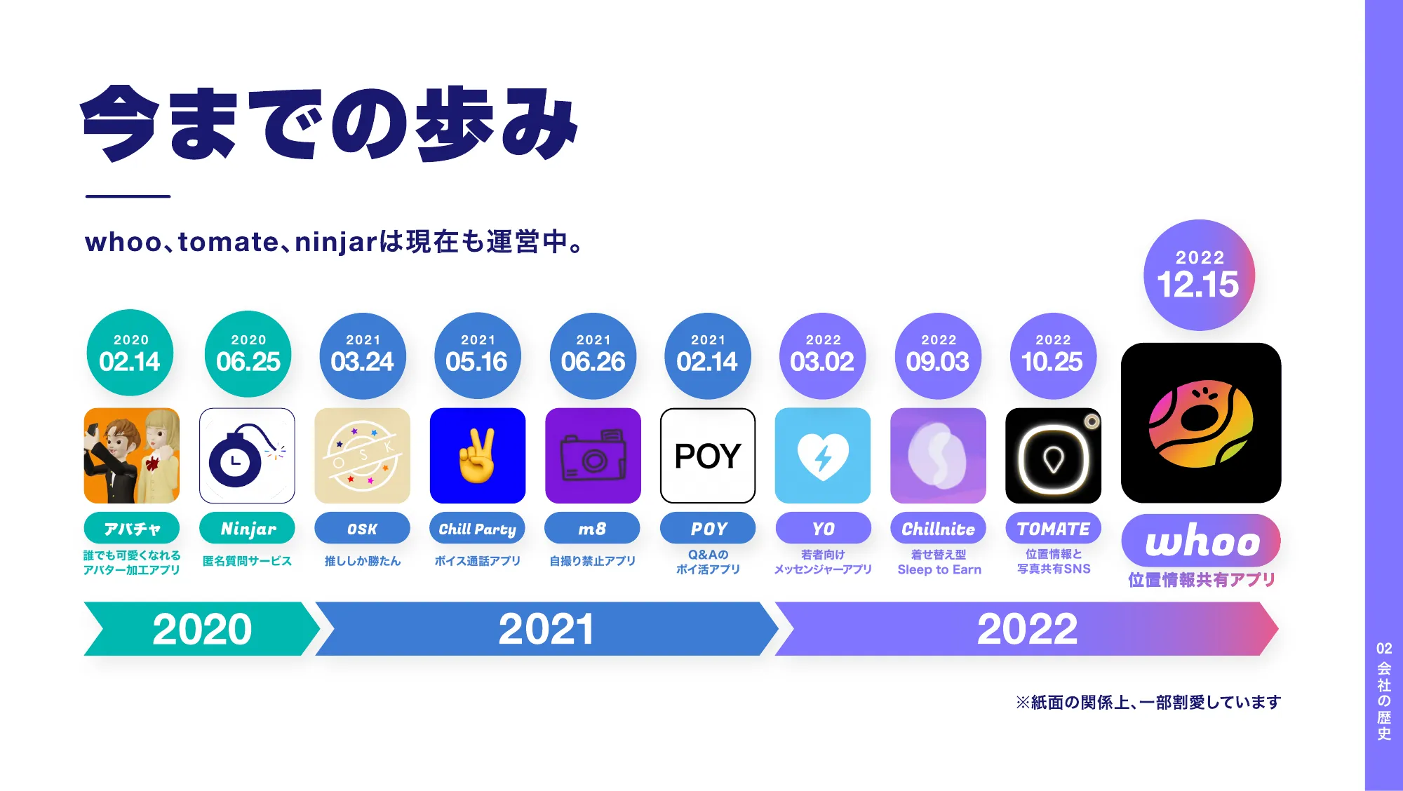 株式会社LinQ whoo カルチャーデック