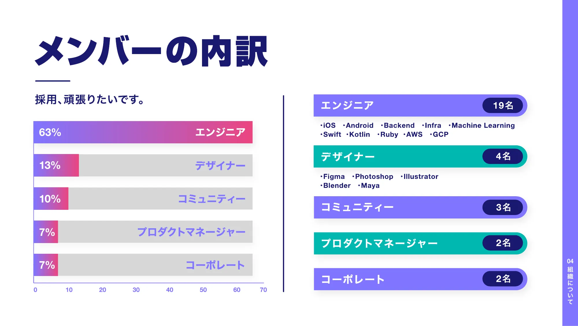 株式会社LinQ whoo カルチャーデック