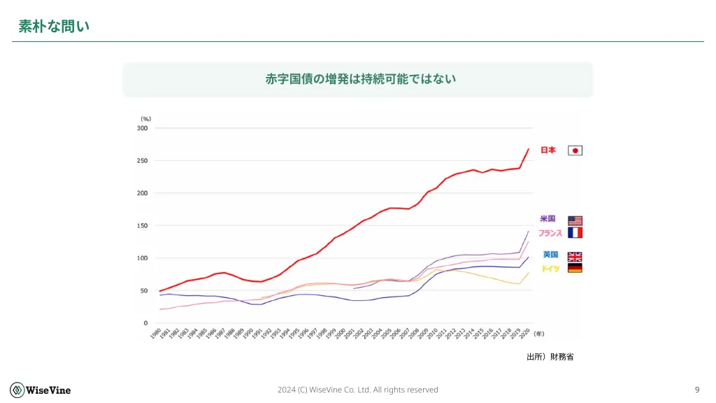 WiseVine会社説明資料