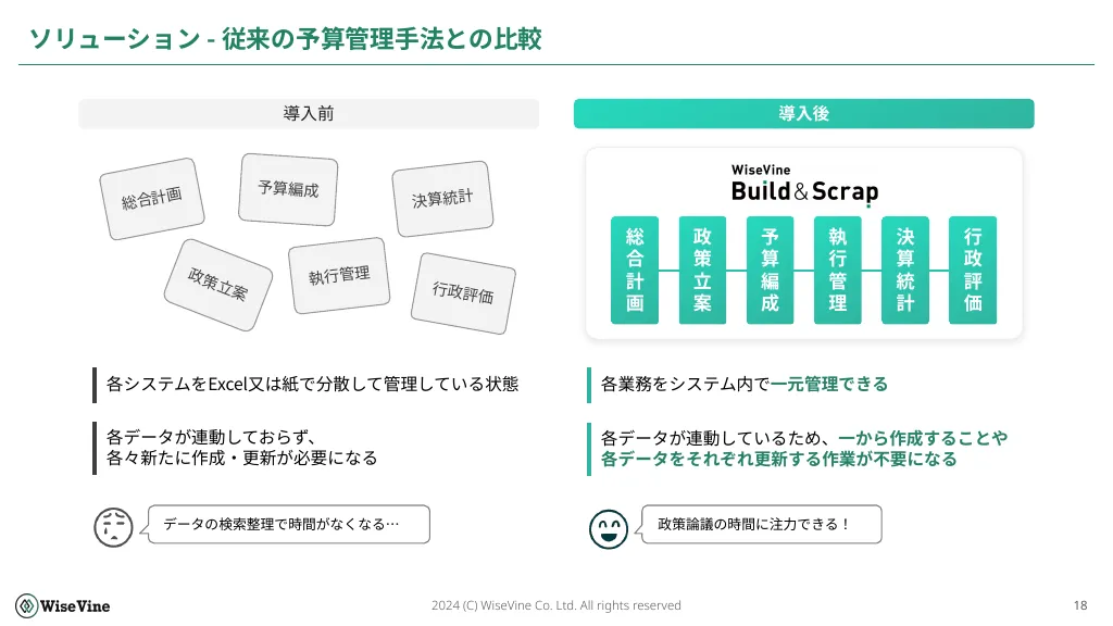 WiseVine会社説明資料