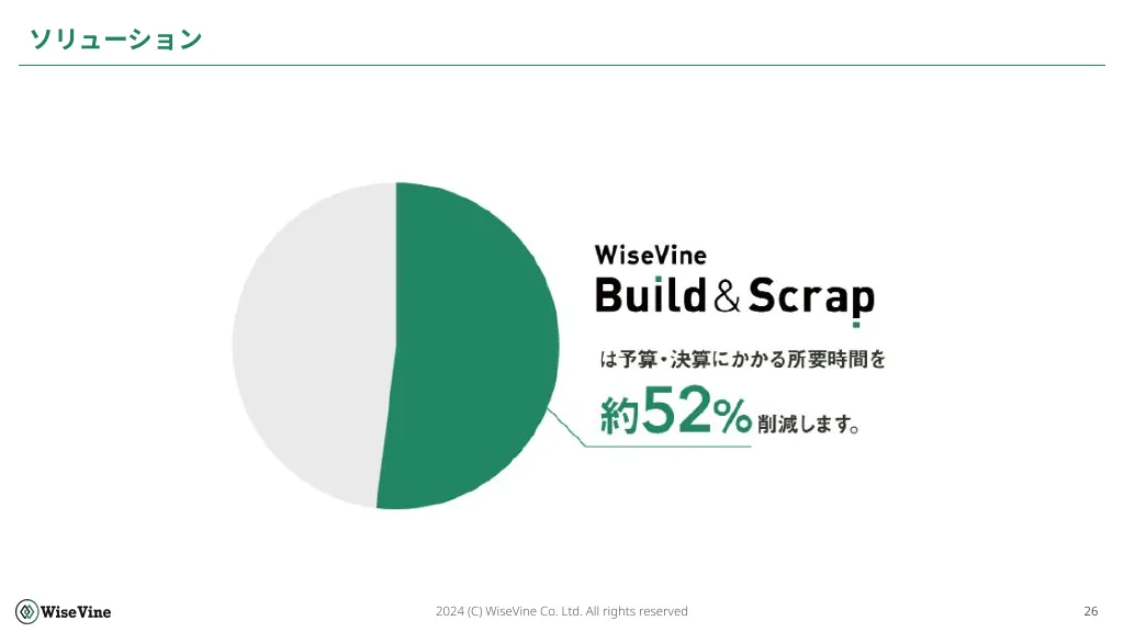 WiseVine会社説明資料