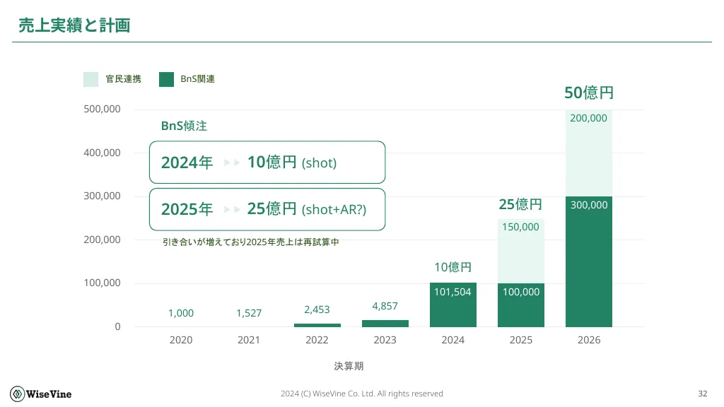 WiseVine会社説明資料