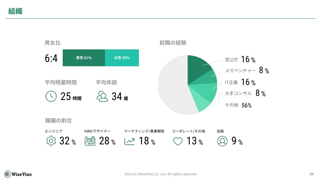 WiseVine会社説明資料