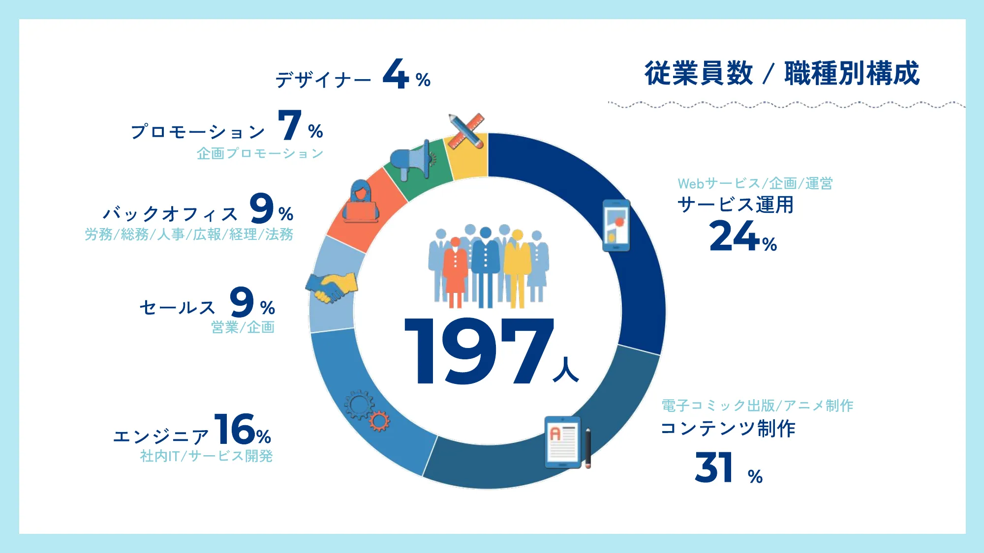 株式会社ウェイブ会社紹介資料