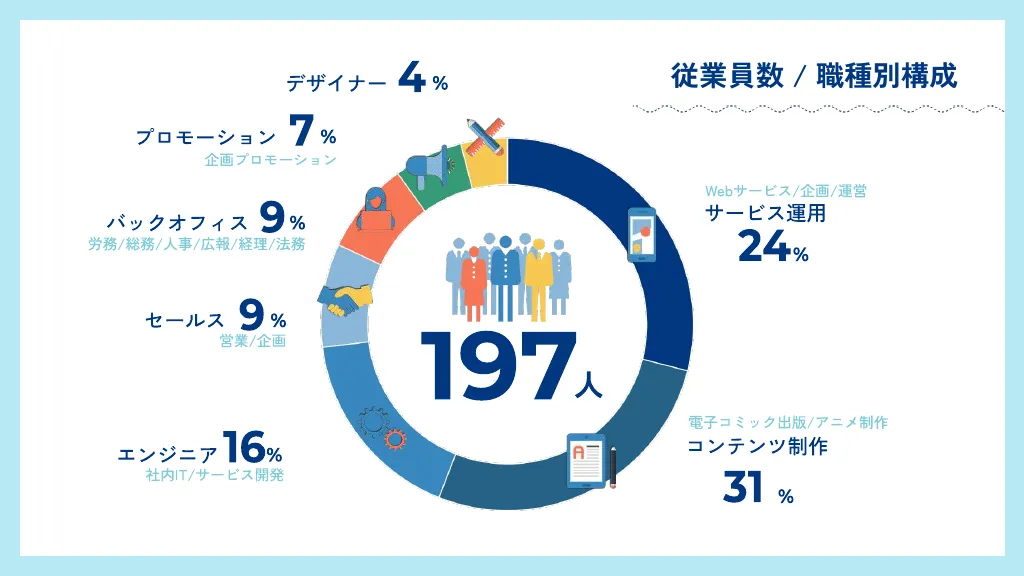 株式会社ウェイブ会社紹介資料