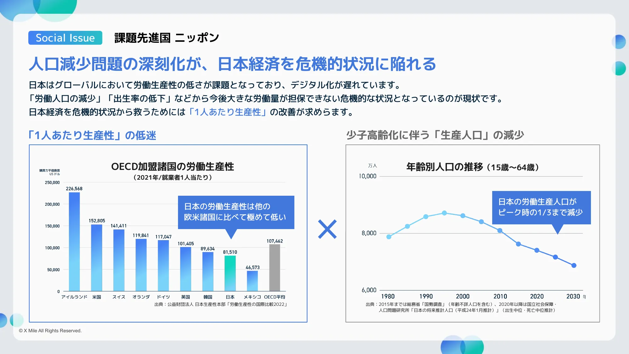 X Mile会社紹介資料