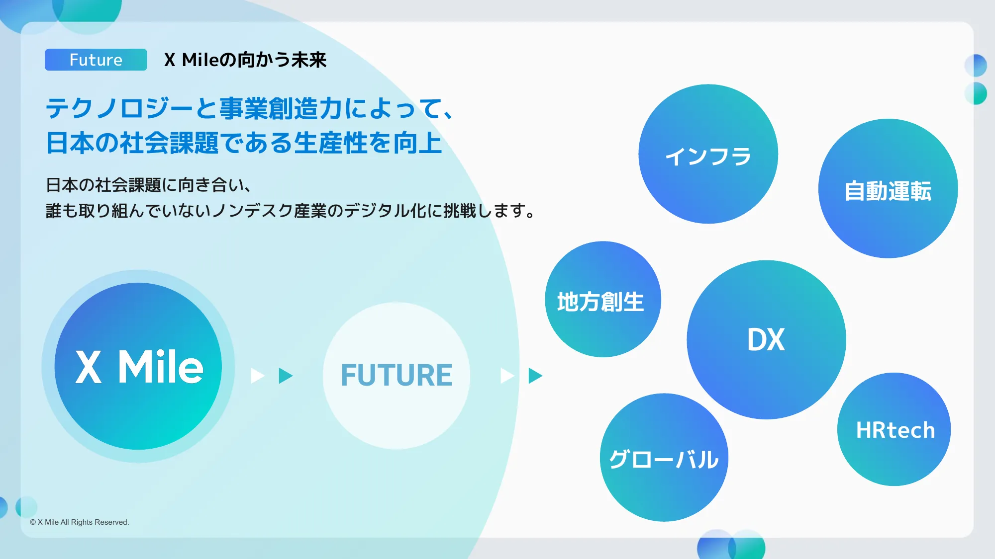 X Mile会社紹介資料