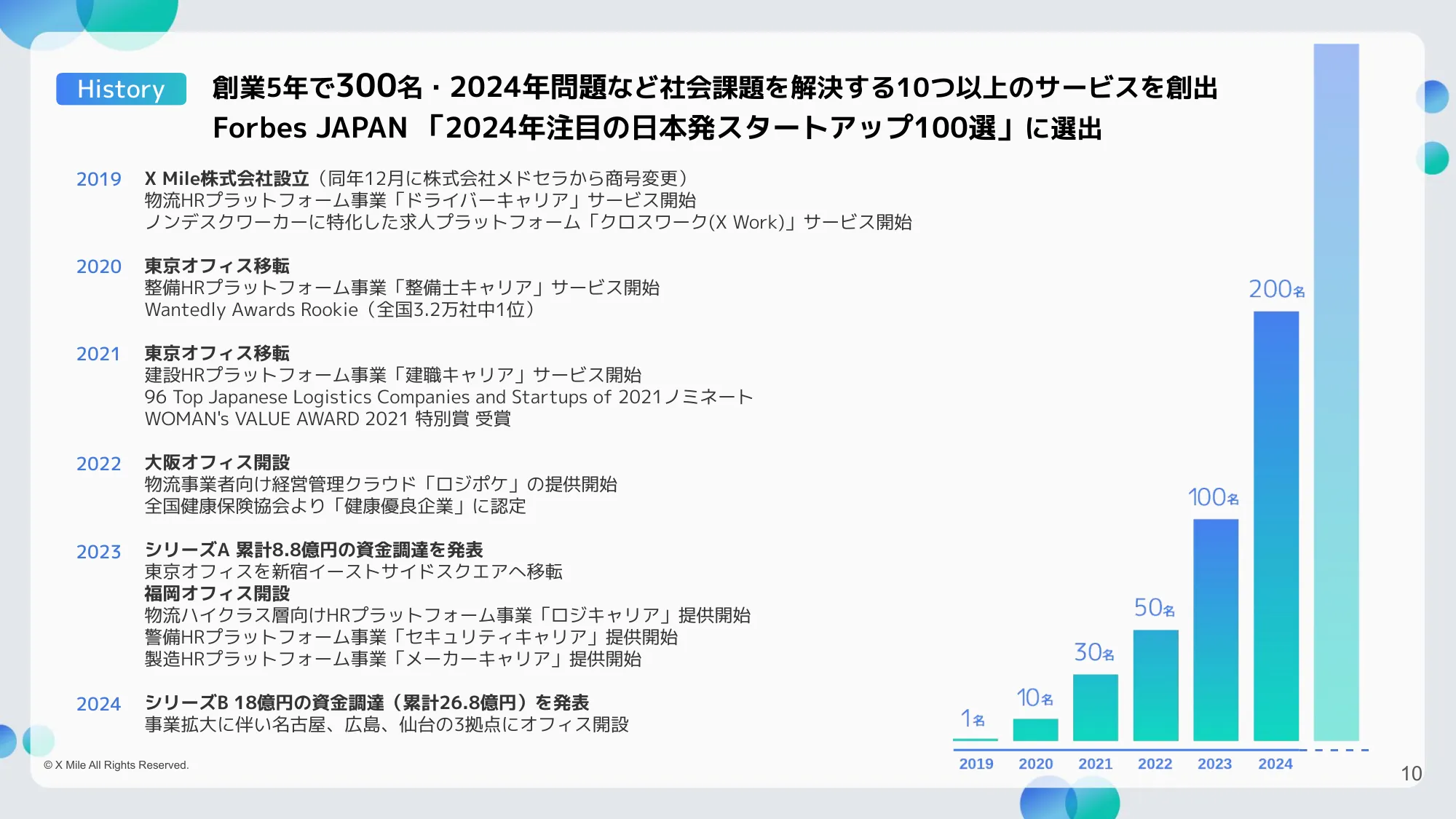 X Mile会社紹介資料