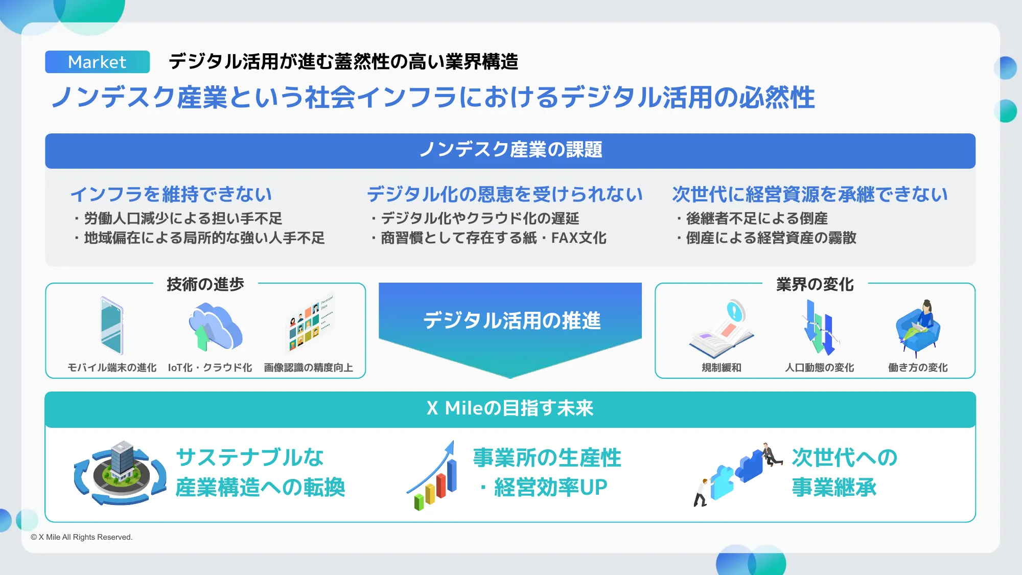 X Mile会社紹介資料