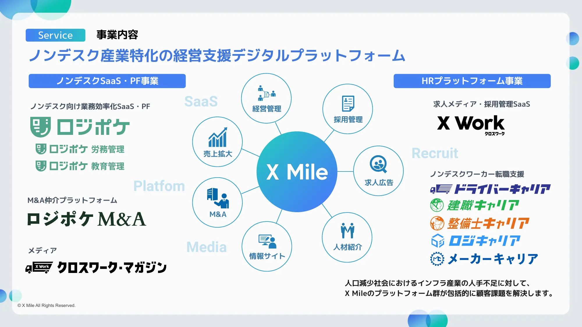 X Mile会社紹介資料