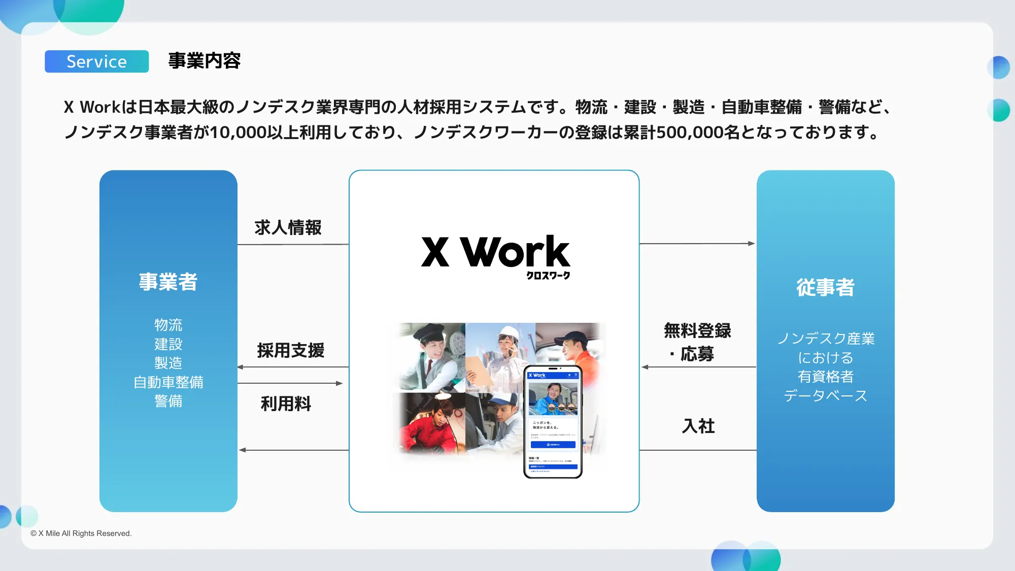 X Mile会社紹介資料