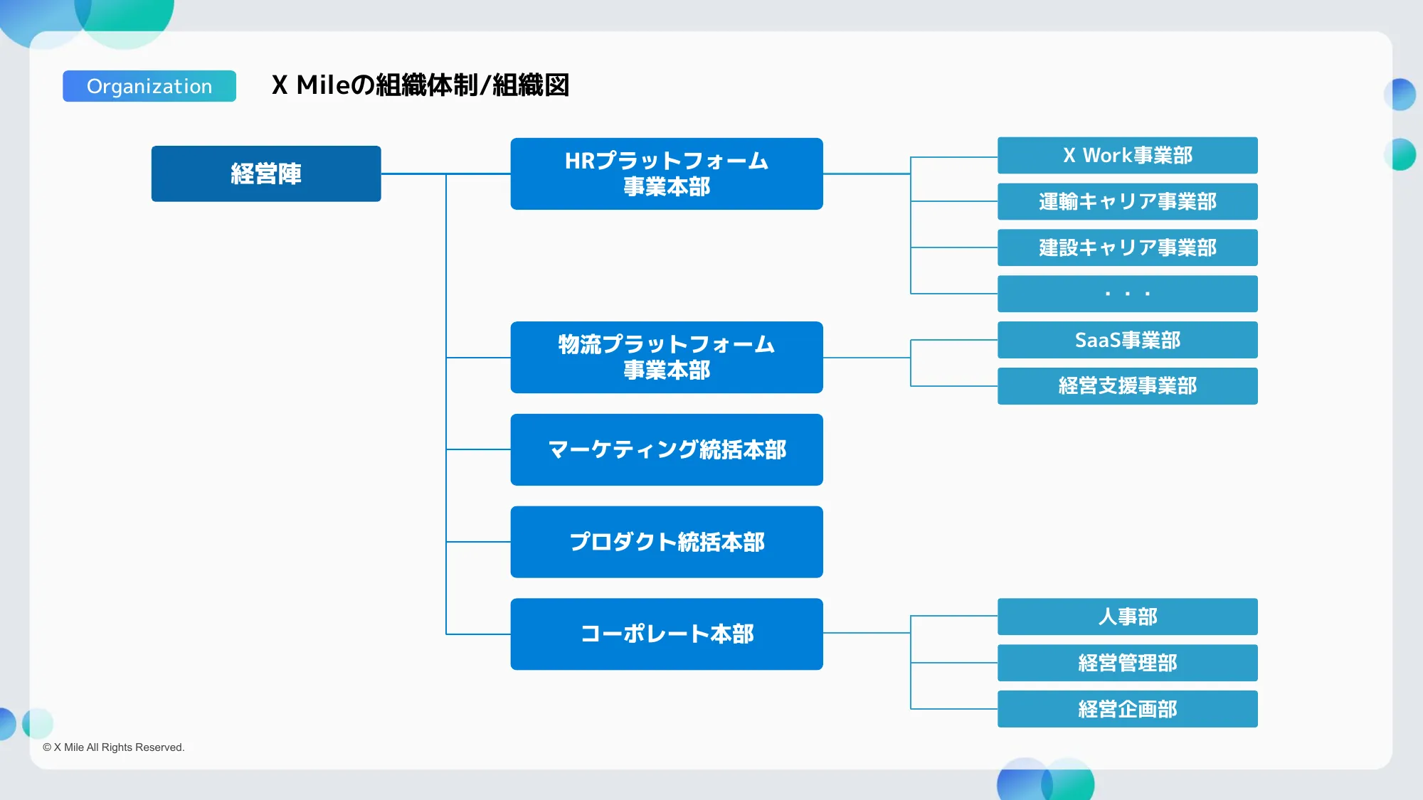 X Mile会社紹介資料