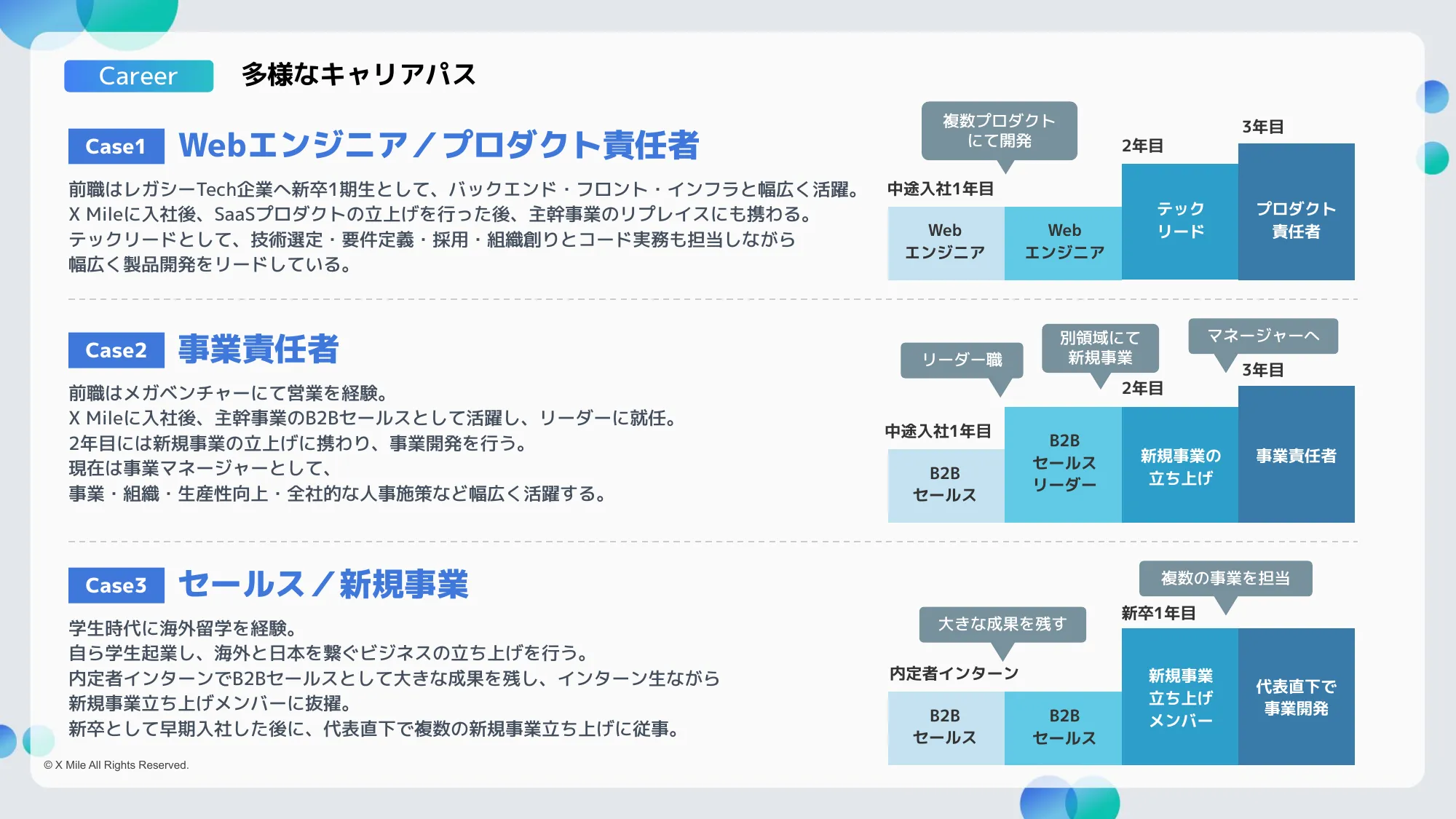 X Mile会社紹介資料