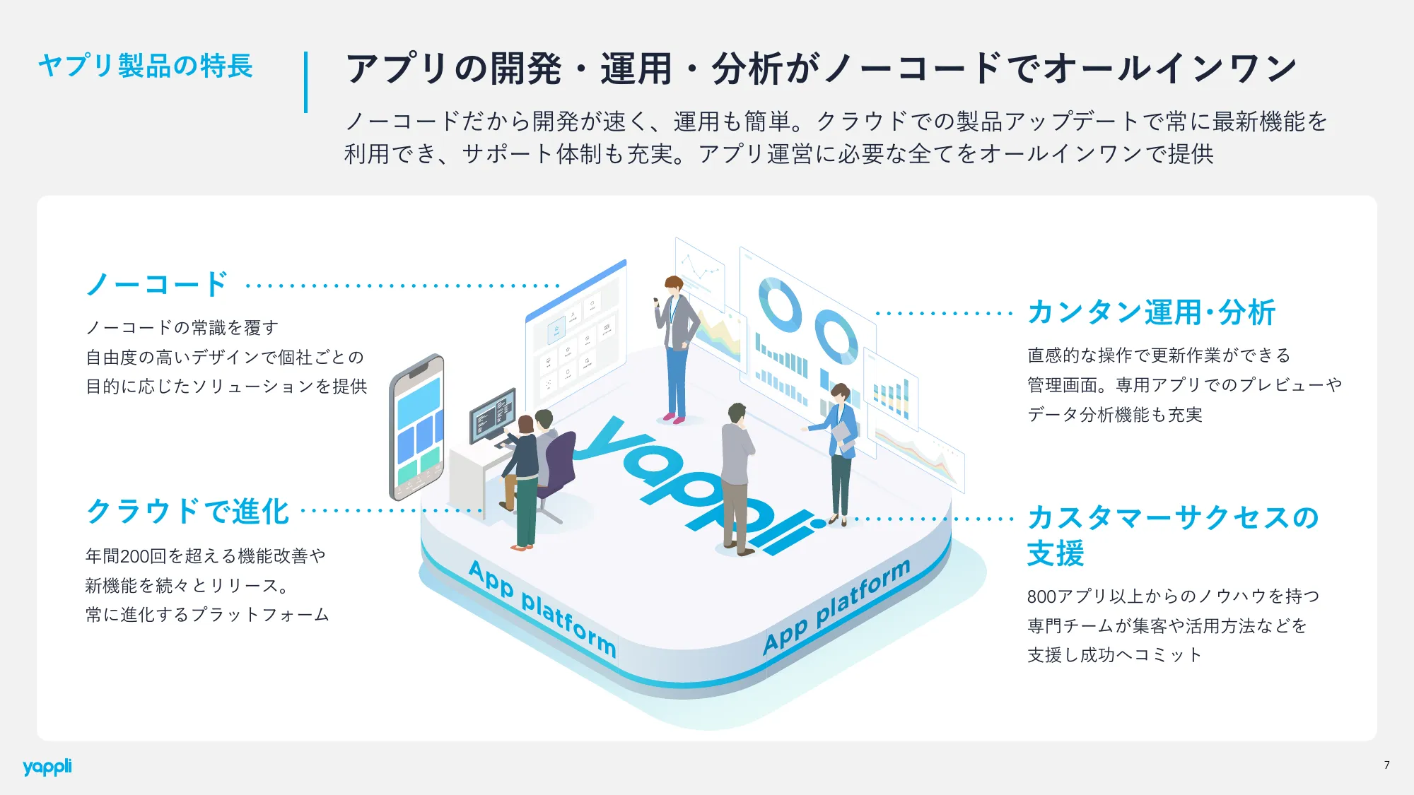 2024年12月期 第2四半期決算 決算説明資料｜株式会社ヤプリ