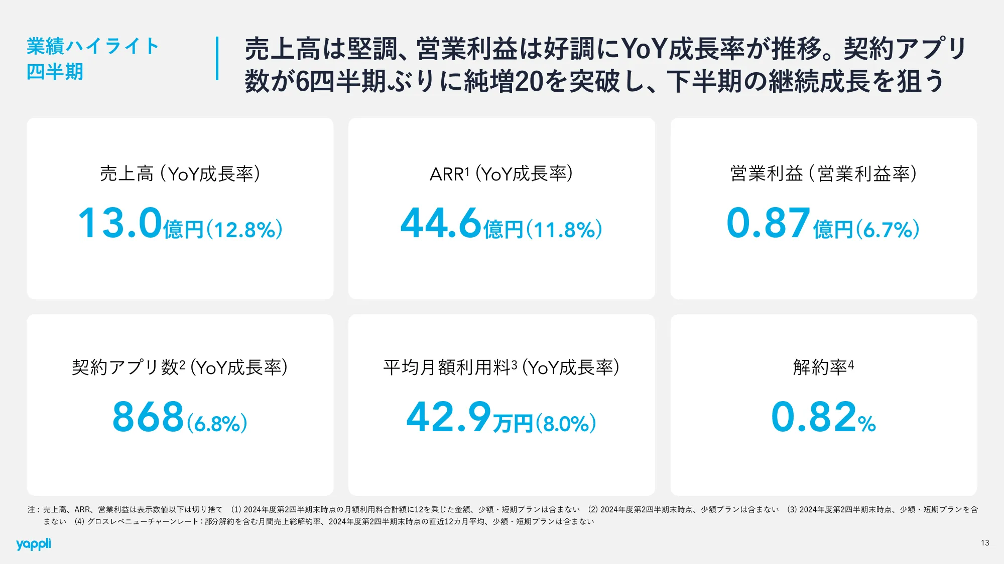 2024年12月期 第2四半期決算 決算説明資料｜株式会社ヤプリ