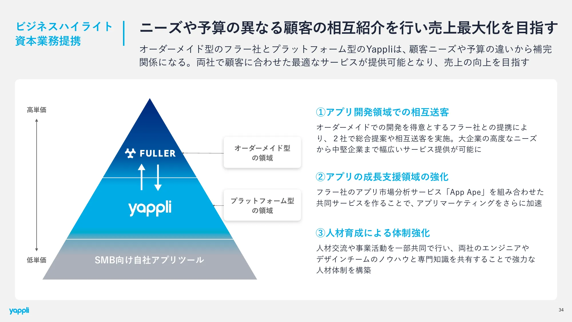 2024年12月期 第2四半期決算 決算説明資料｜株式会社ヤプリ