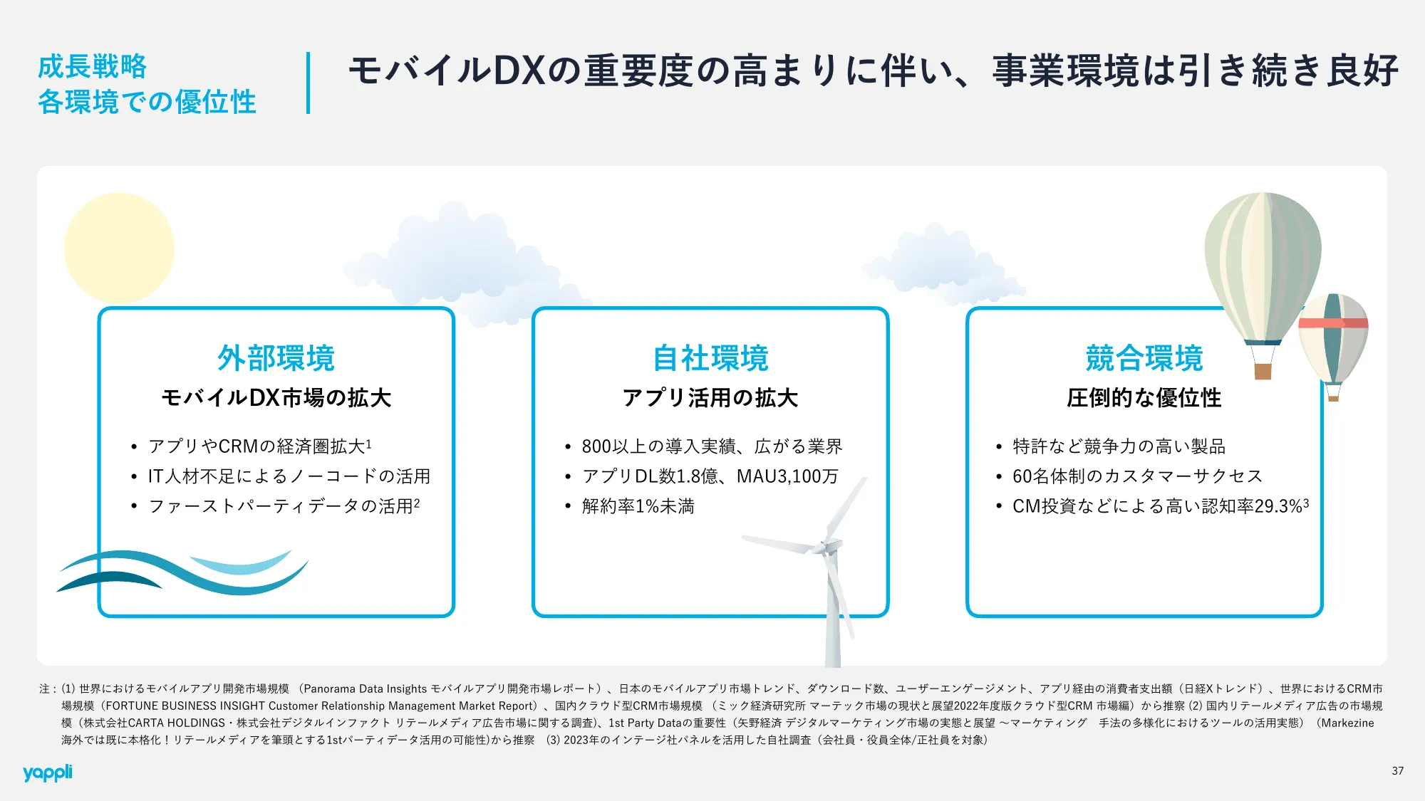 2024年12月期 第2四半期決算 決算説明資料｜株式会社ヤプリ