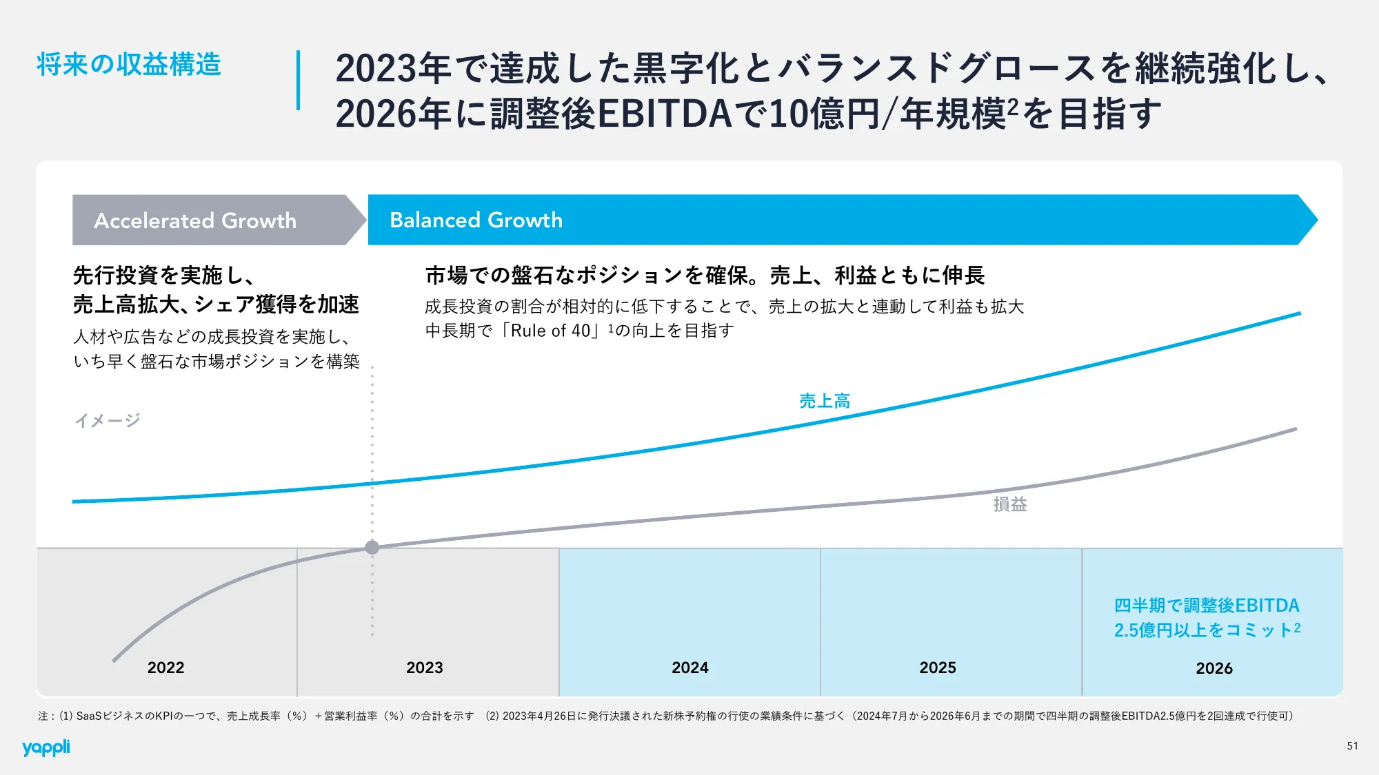 2024年12月期 第2四半期決算 決算説明資料｜株式会社ヤプリ