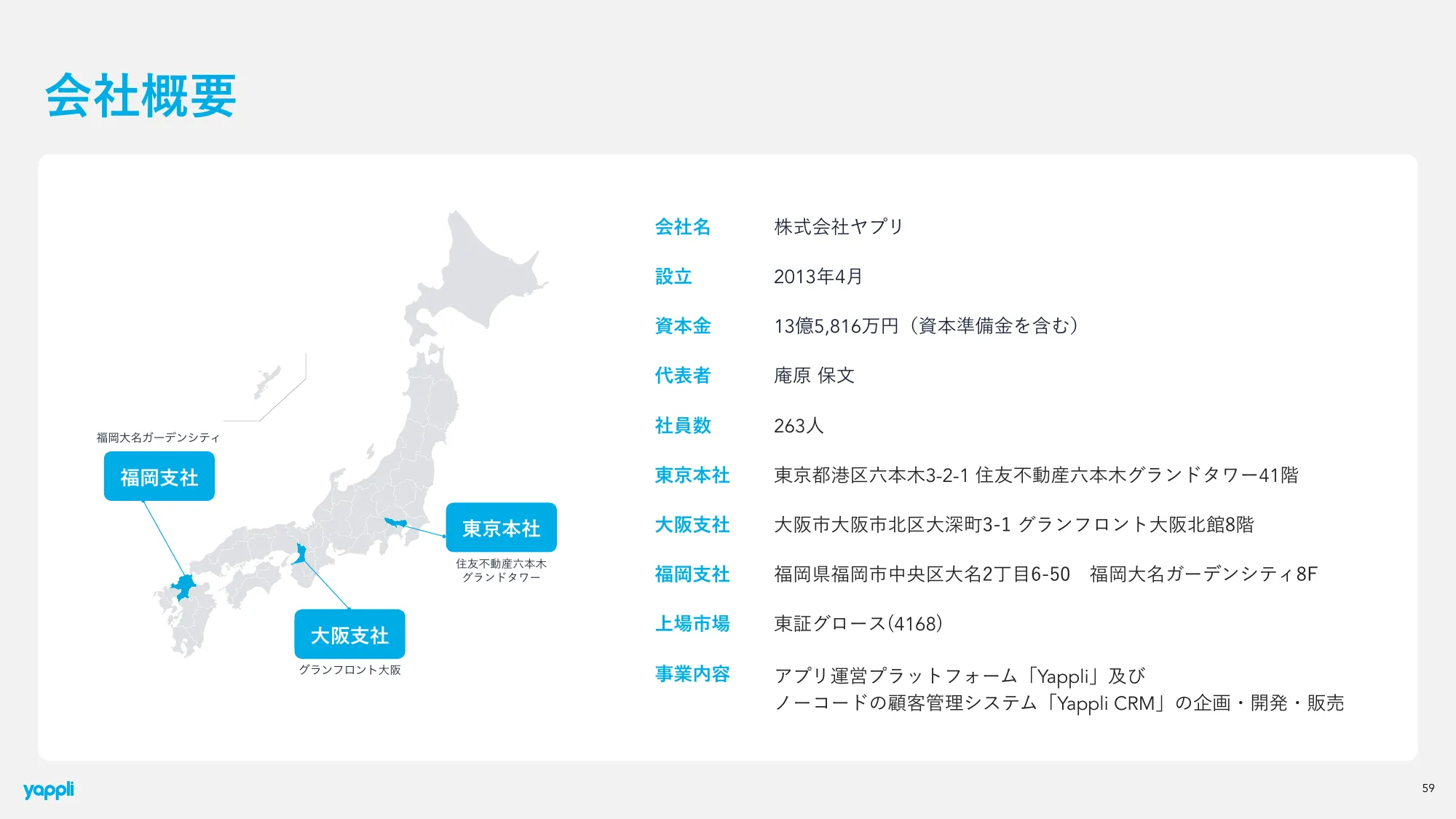 2024年12月期 第2四半期決算 決算説明資料｜株式会社ヤプリ