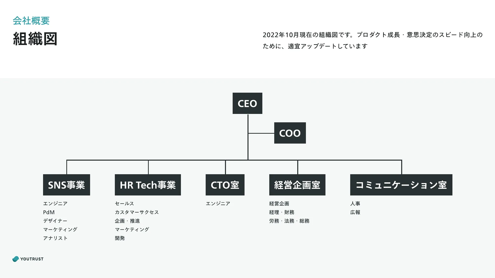 CompanyDeck｜株式会社YOUTRUST