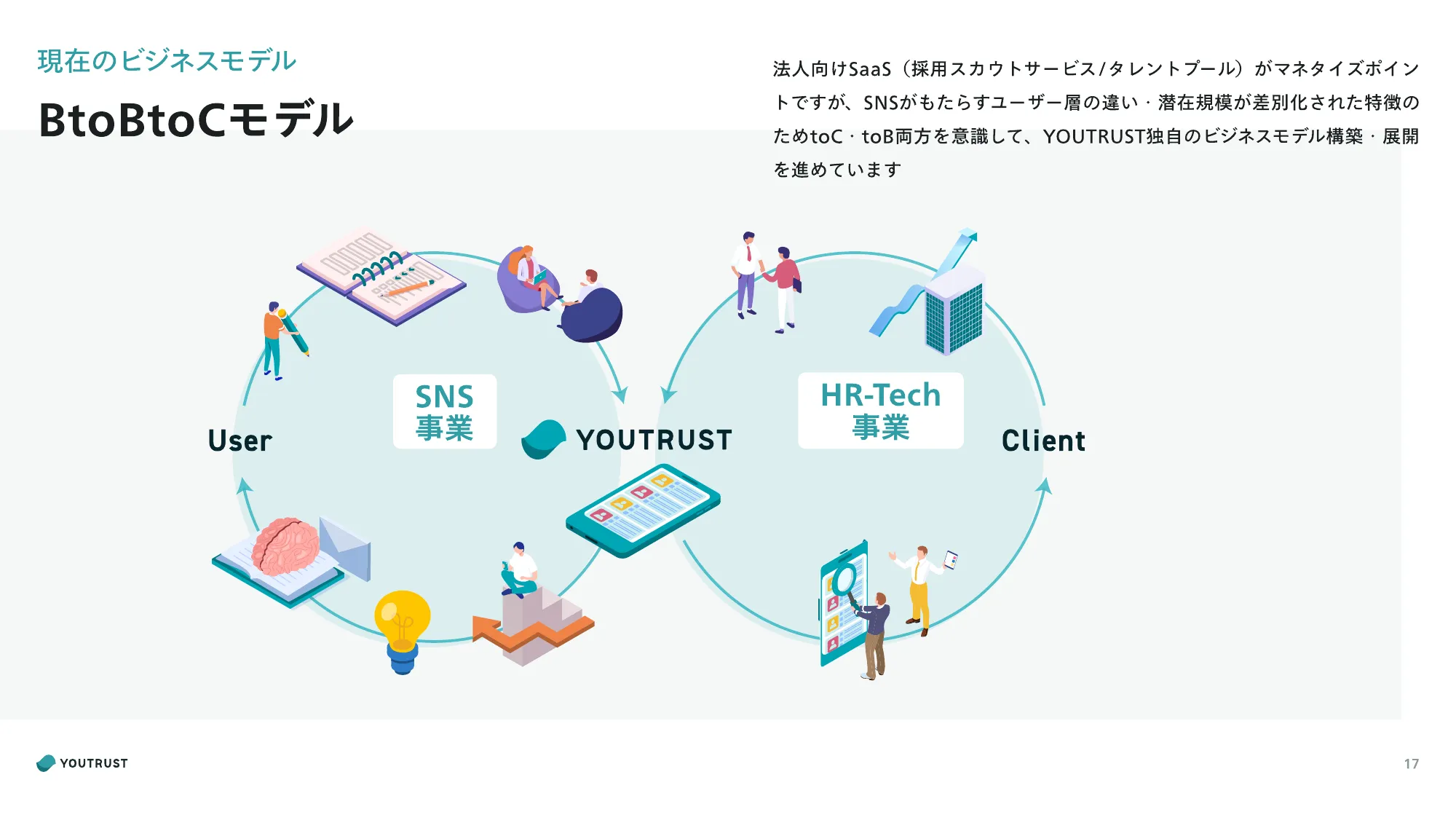 CompanyDeck｜株式会社YOUTRUST