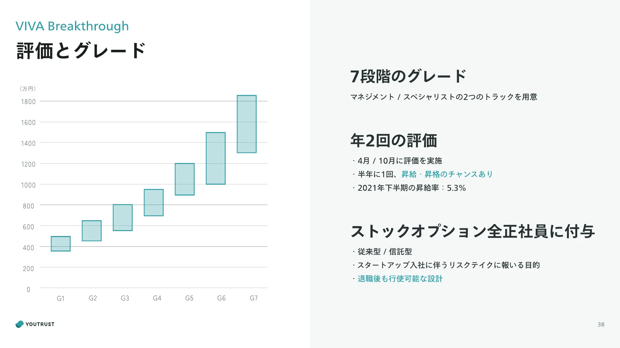 CompanyDeck｜株式会社YOUTRUST