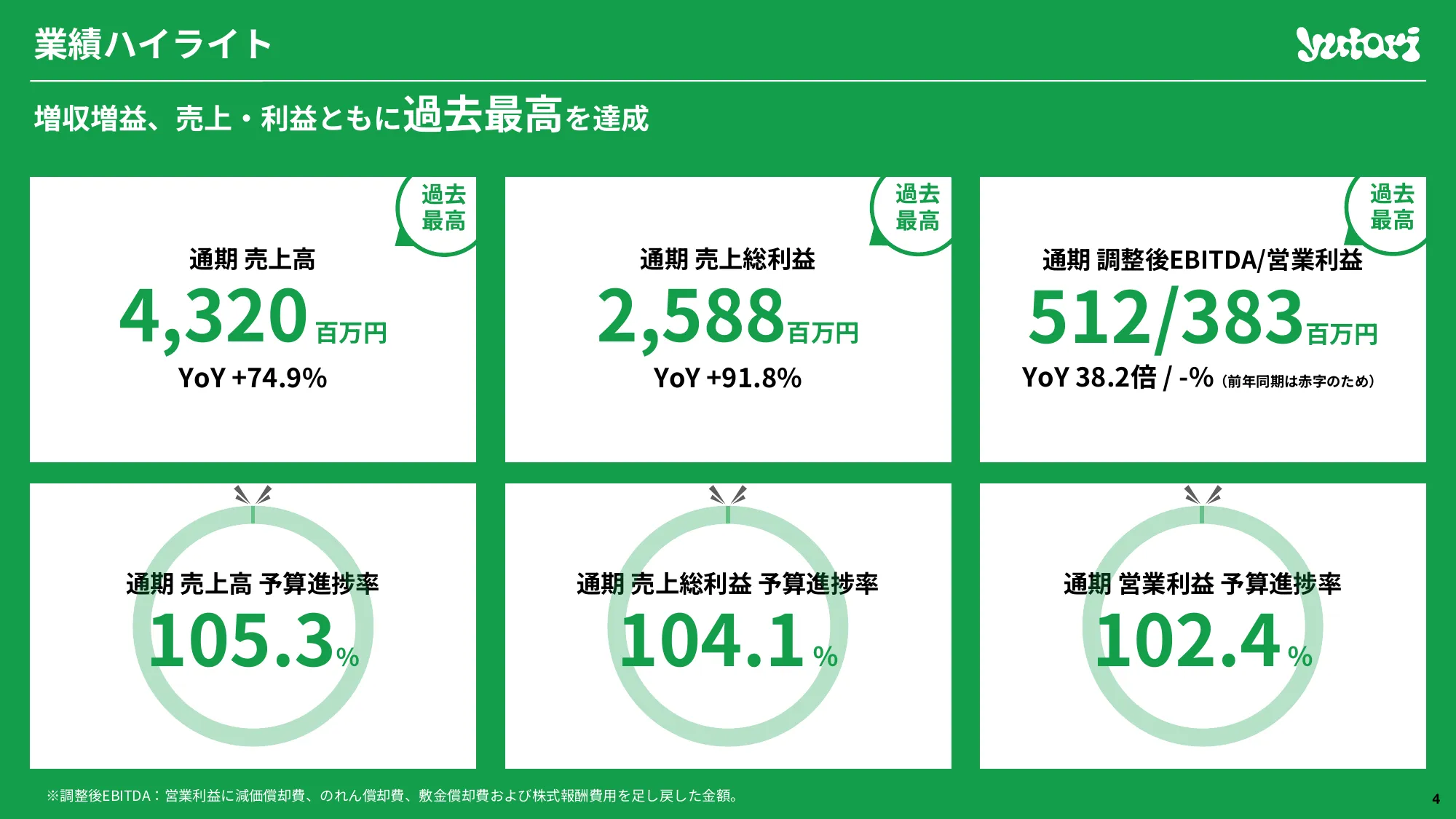 2024年3月期 通期決算説明資料｜株式会社yutori