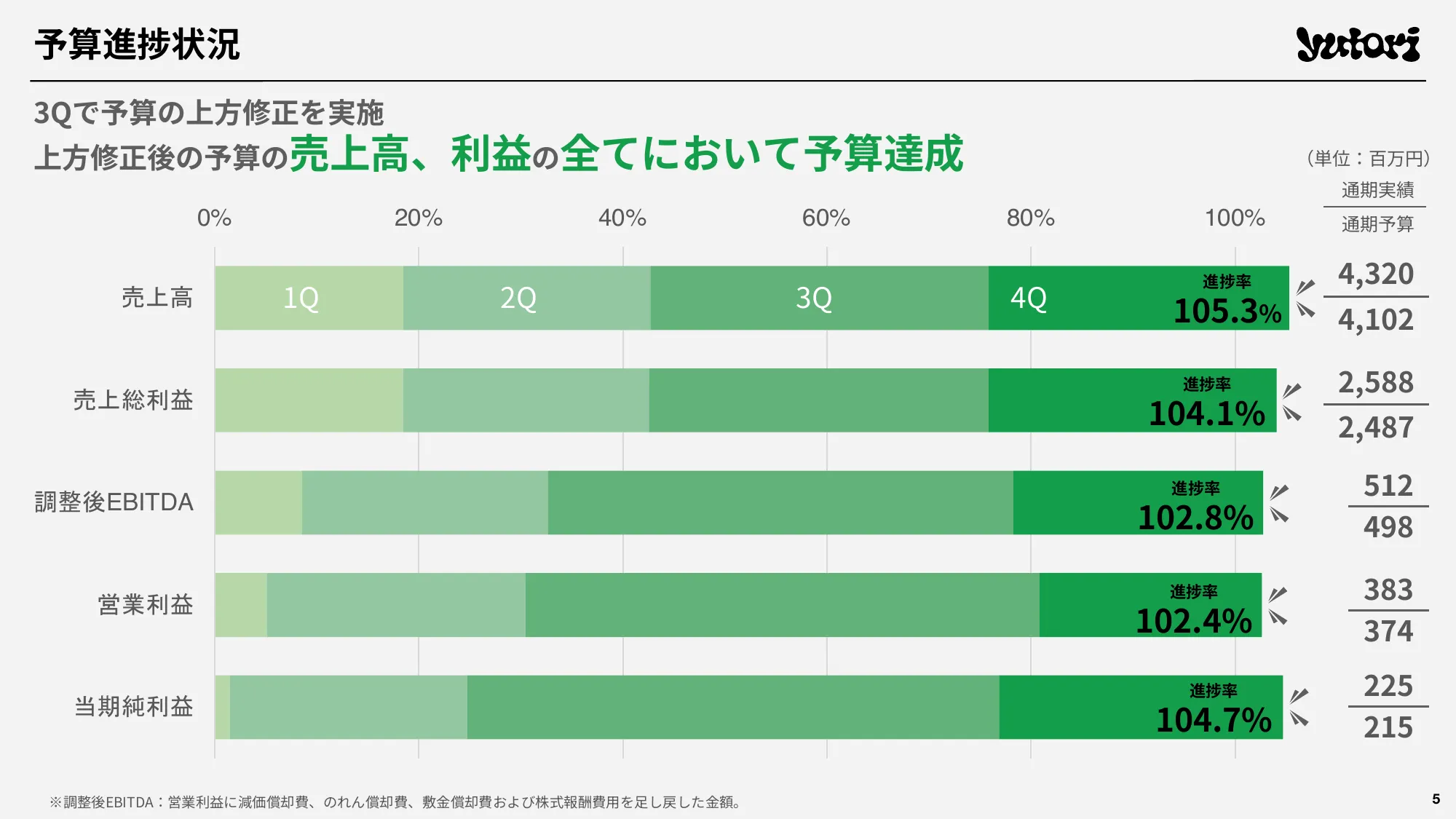 2024年3月期 通期決算説明資料｜株式会社yutori