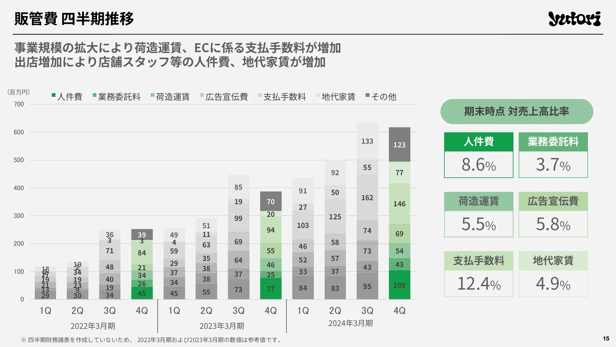 2024年3月期 通期決算説明資料｜株式会社yutori