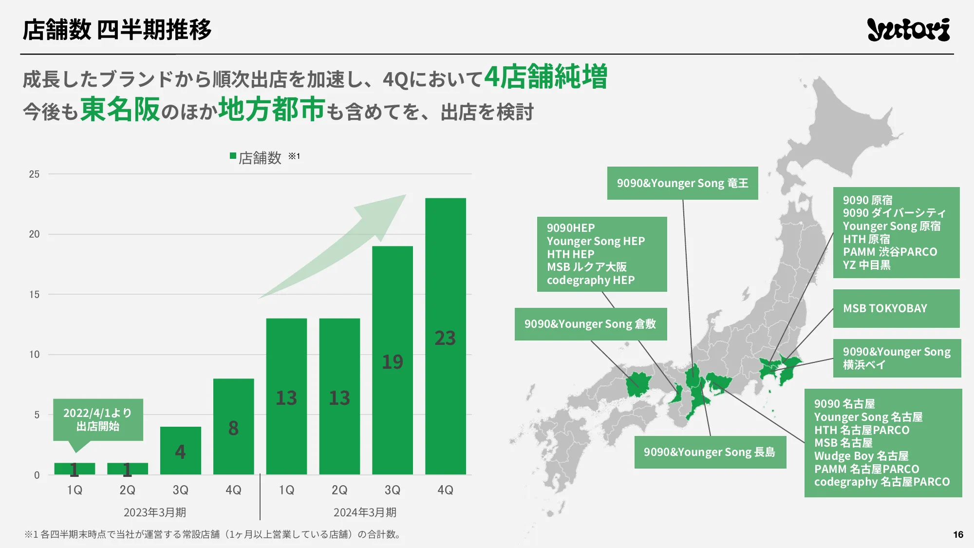 2024年3月期 通期決算説明資料｜株式会社yutori