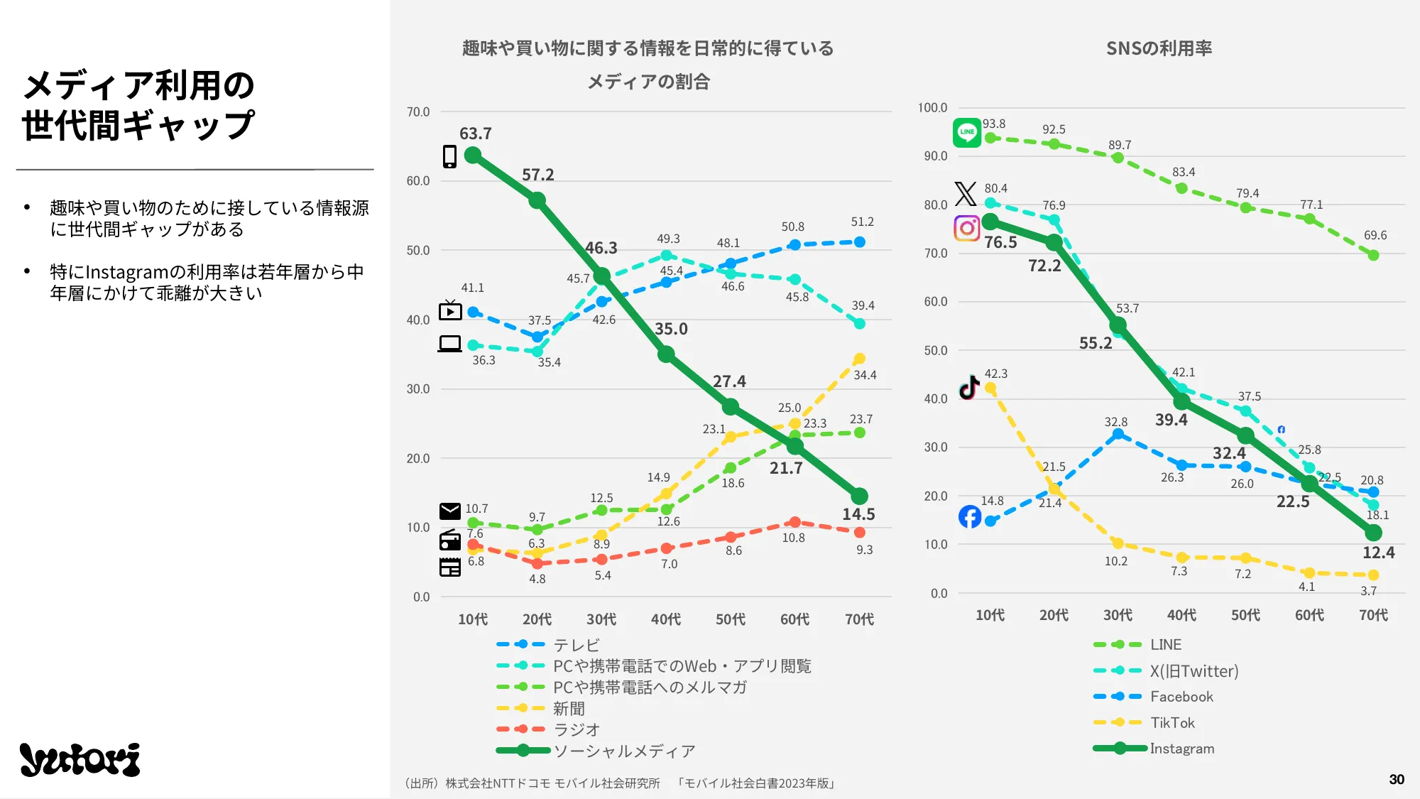 2024年3月期 通期決算説明資料｜株式会社yutori