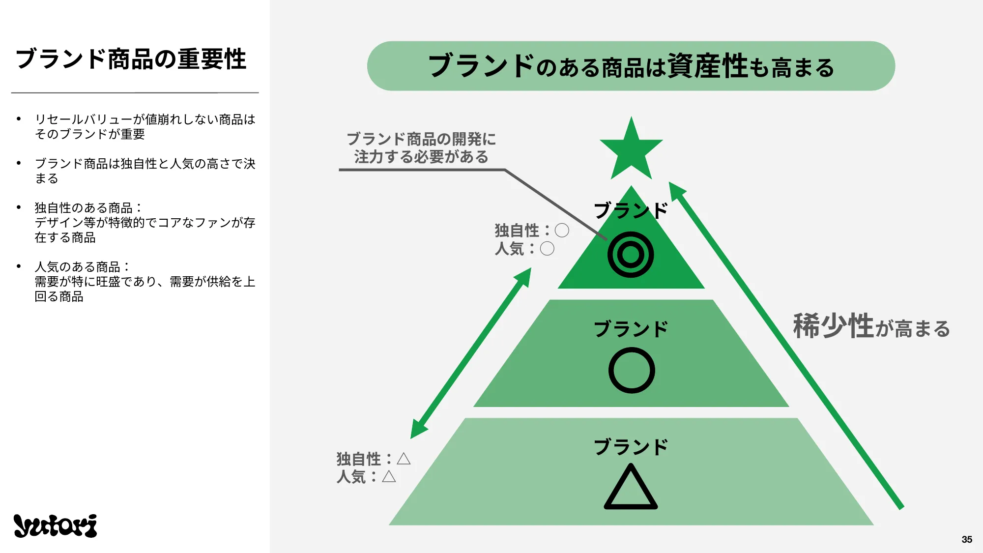 2024年3月期 通期決算説明資料｜株式会社yutori