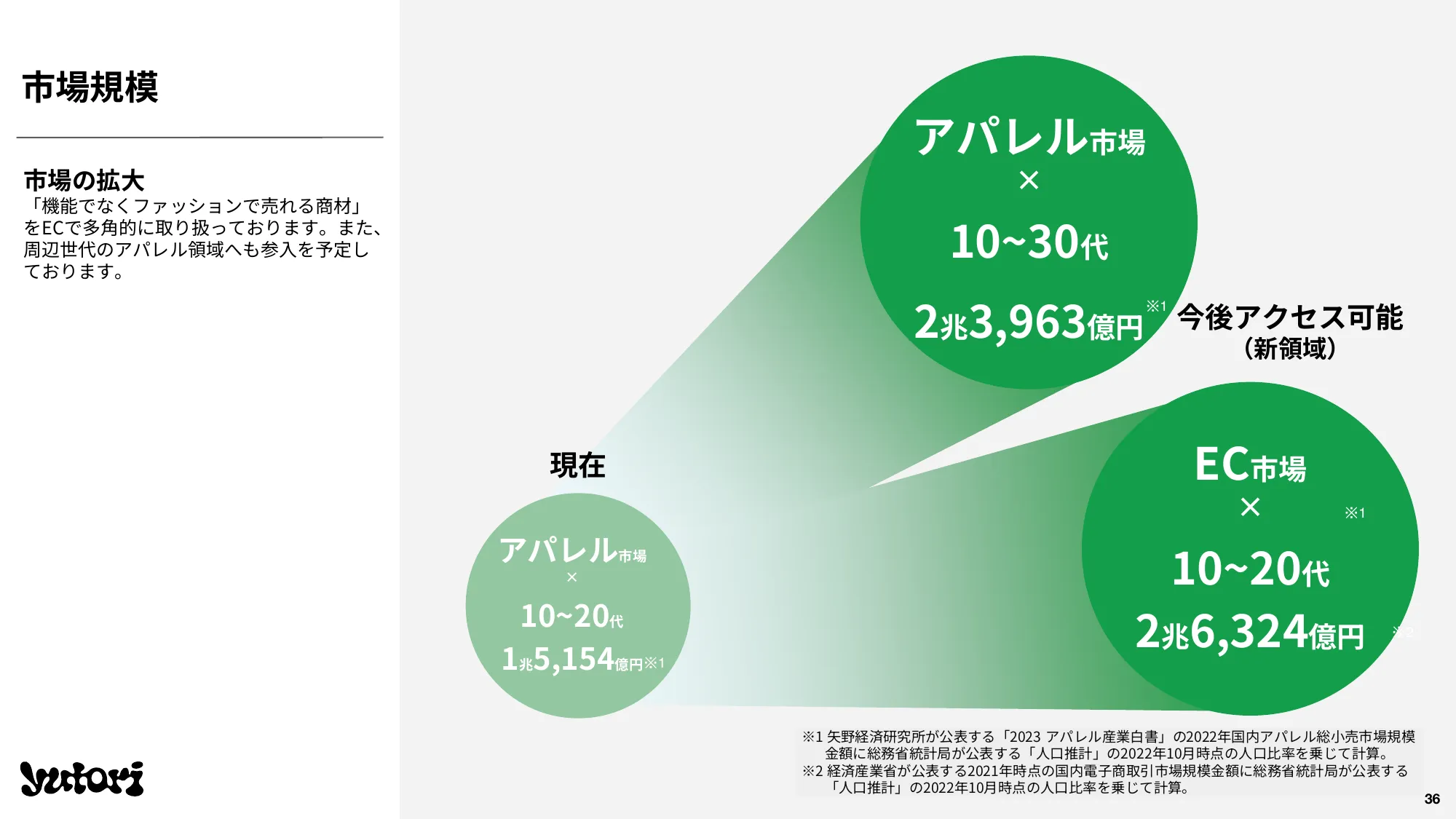 2024年3月期 通期決算説明資料｜株式会社yutori