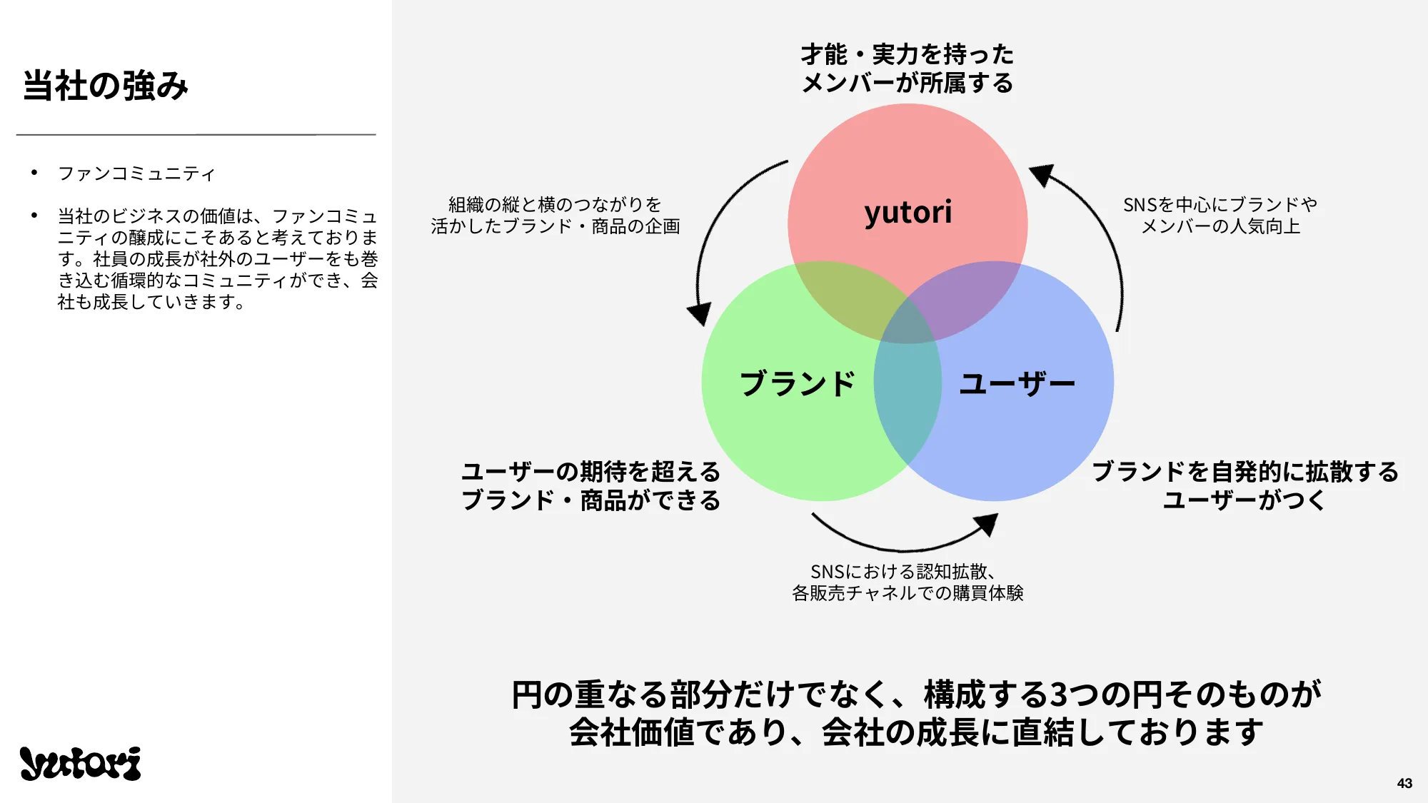 2024年3月期 通期決算説明資料｜株式会社yutori