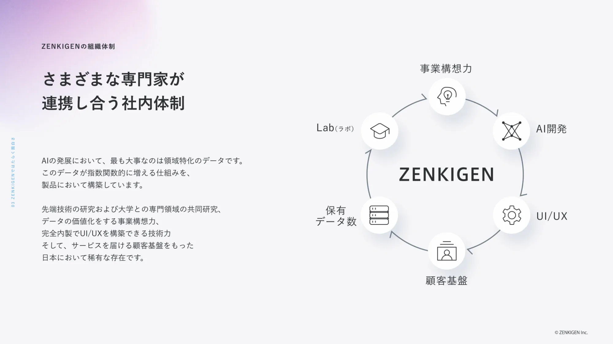 ZENKIGEN Company Deck