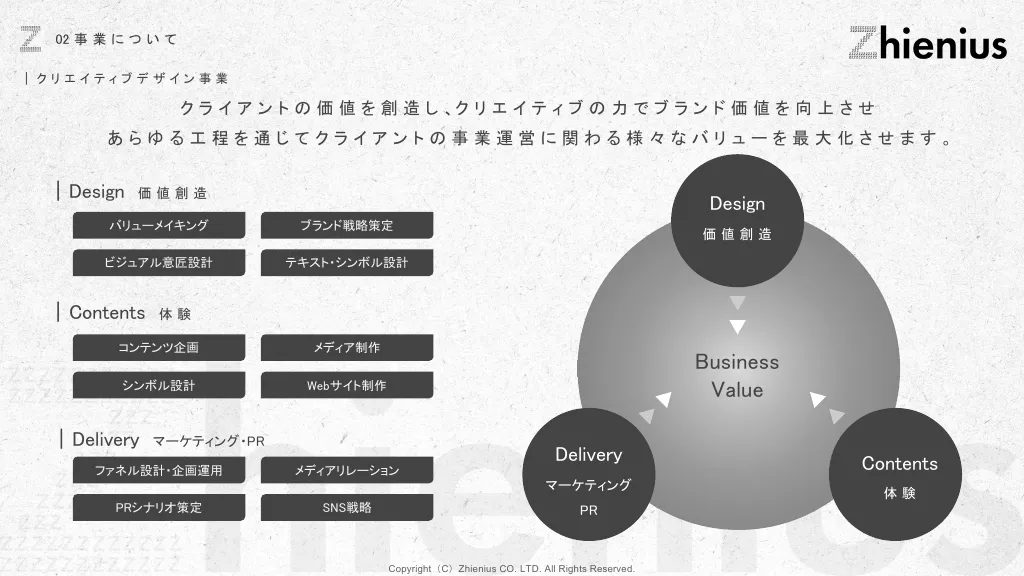 Zhienius_会社紹介資料