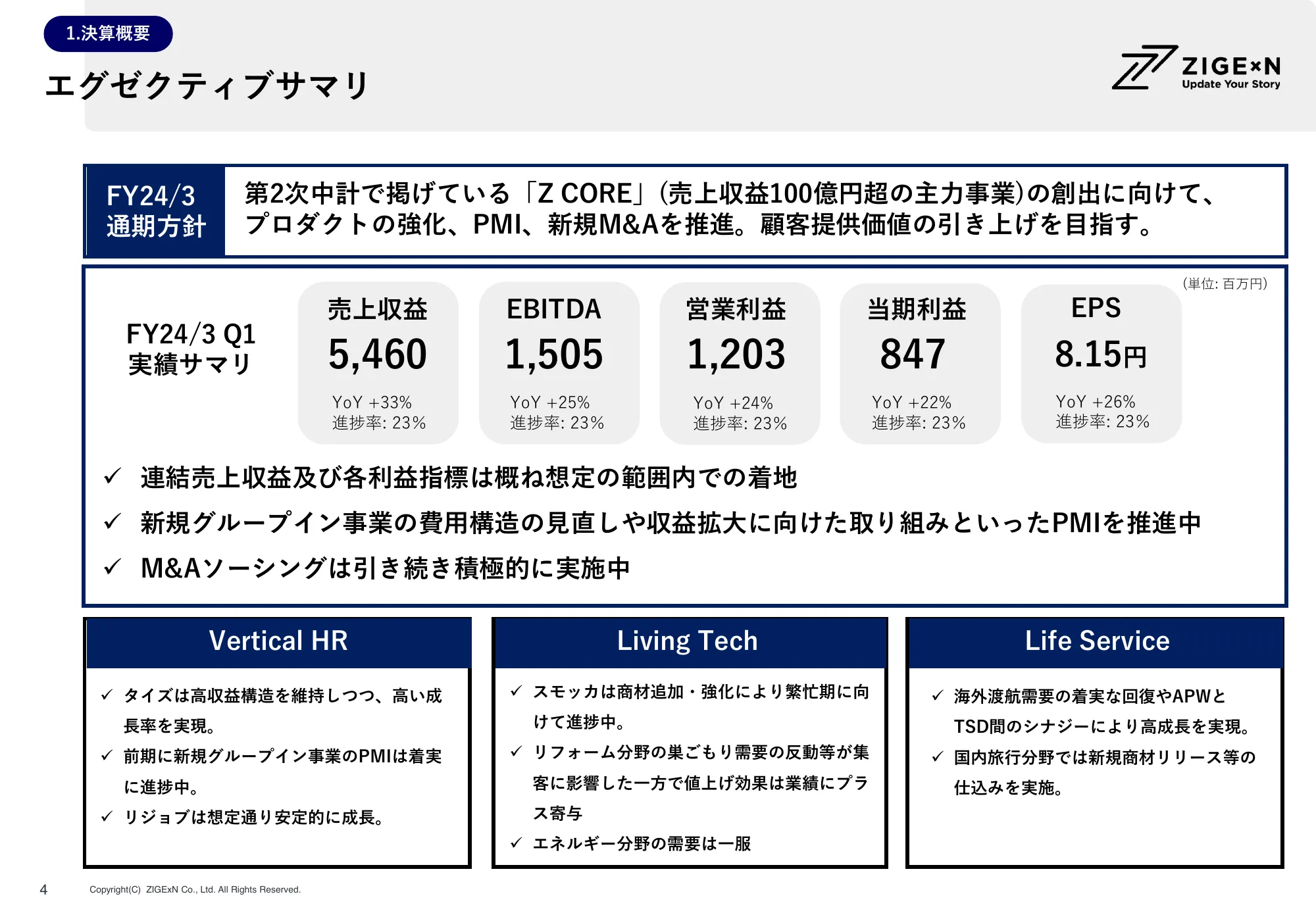 株式会社じげん 2024年3月期 第1四半期決算説明会資料