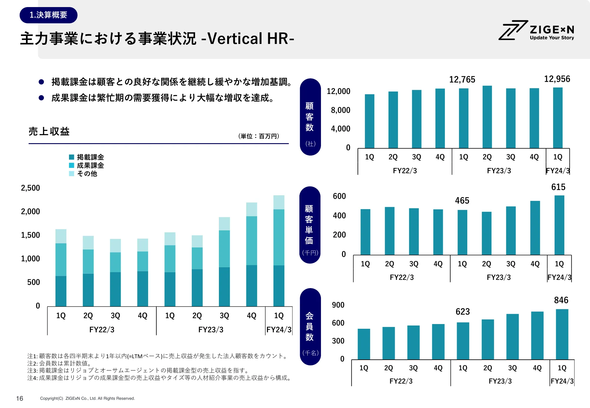 株式会社じげん 2024年3月期 第1四半期決算説明会資料