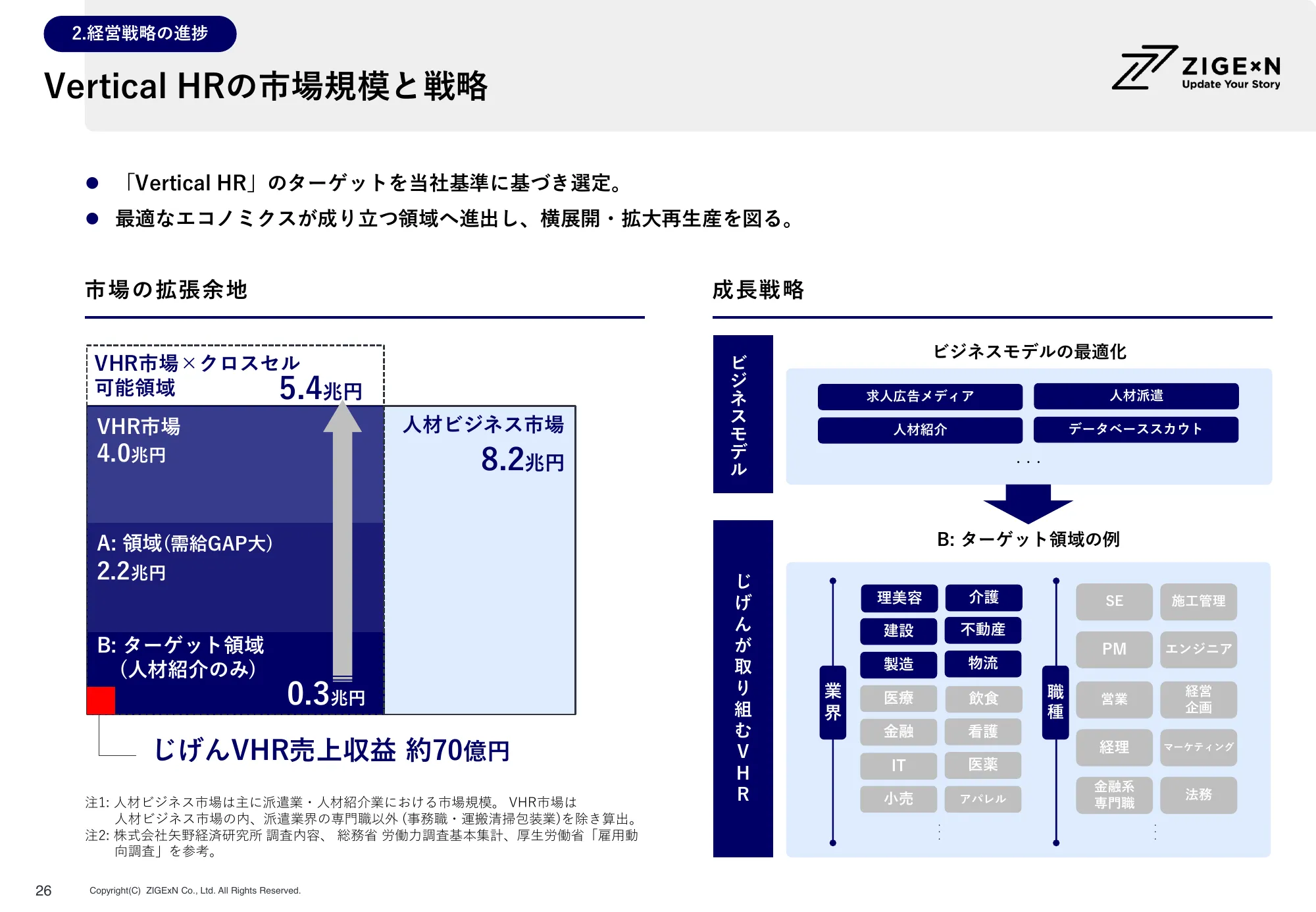 株式会社じげん 2024年3月期 第1四半期決算説明会資料