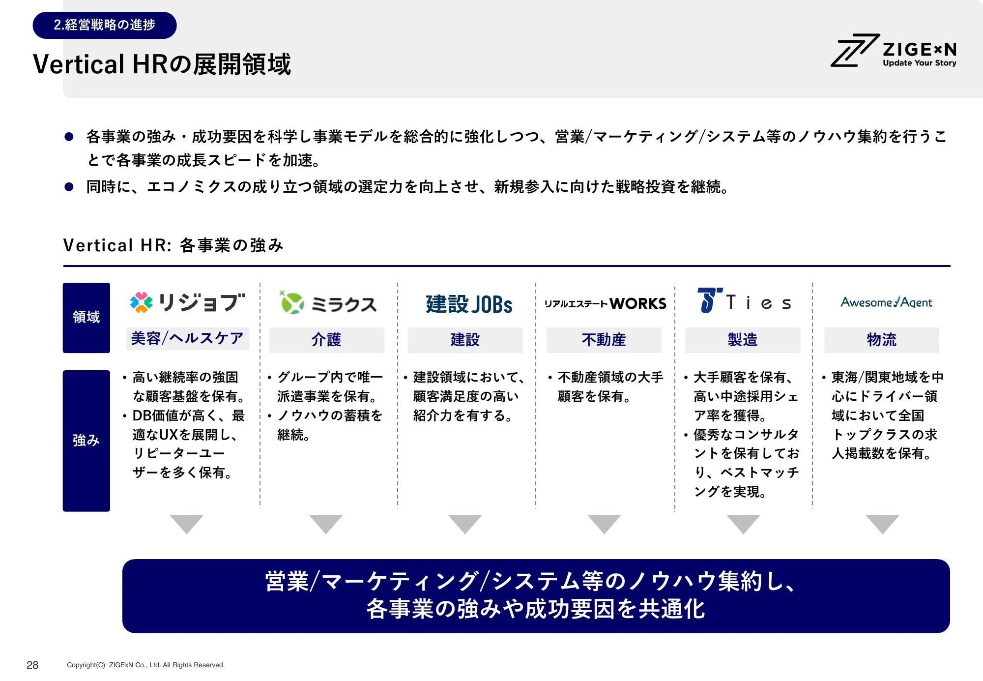 株式会社じげん 2024年3月期 第1四半期決算説明会資料