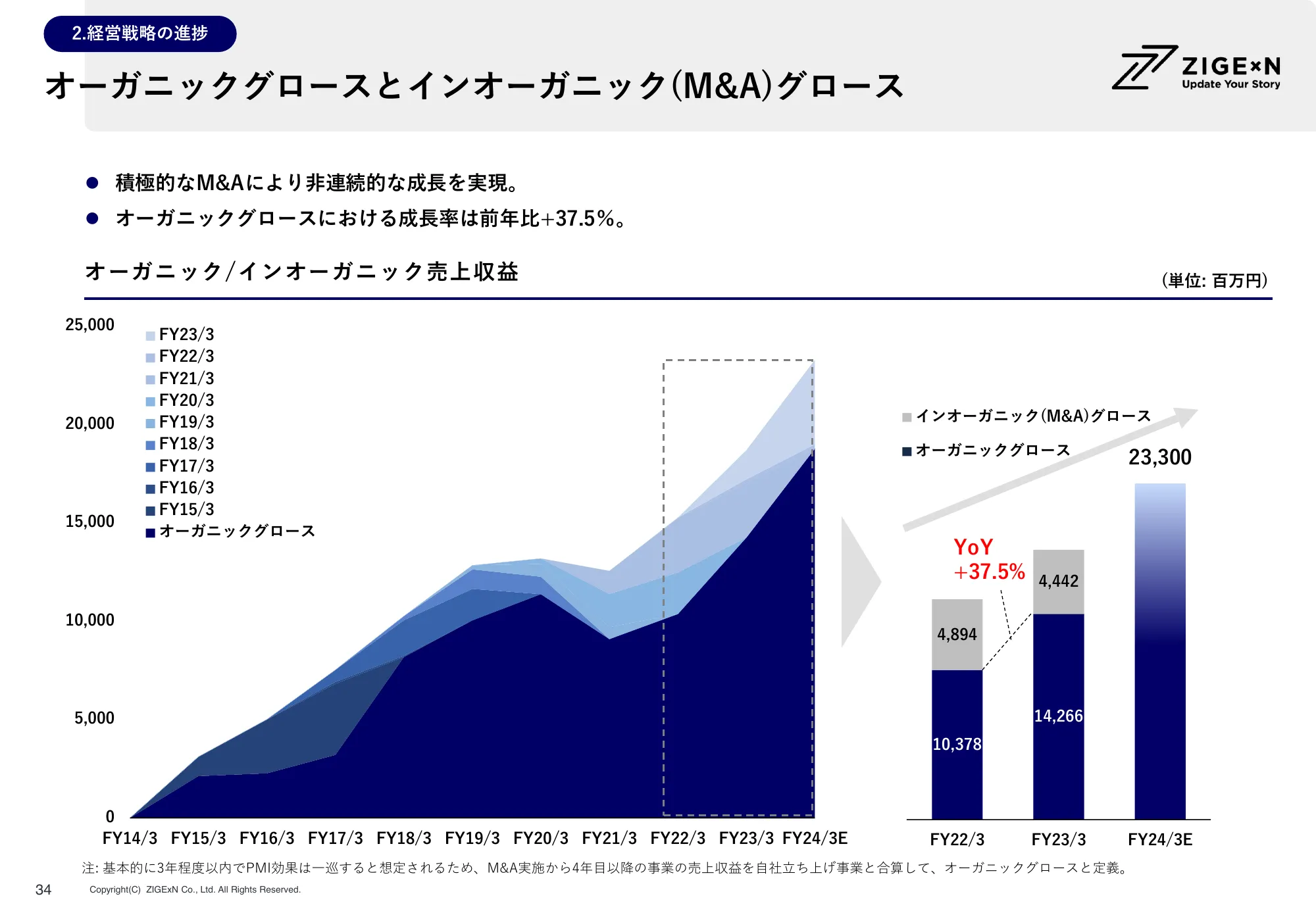 株式会社じげん 2024年3月期 第1四半期決算説明会資料